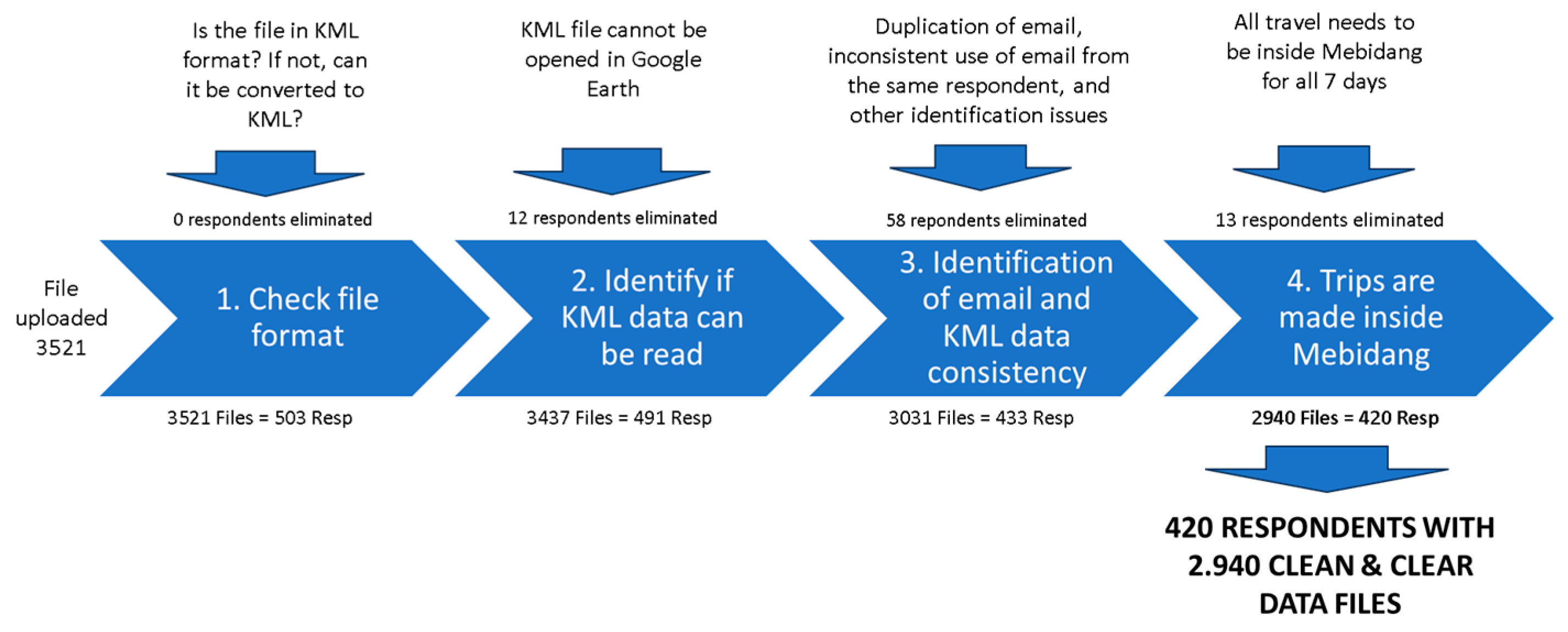 Futuretransp 05 00050 g002
