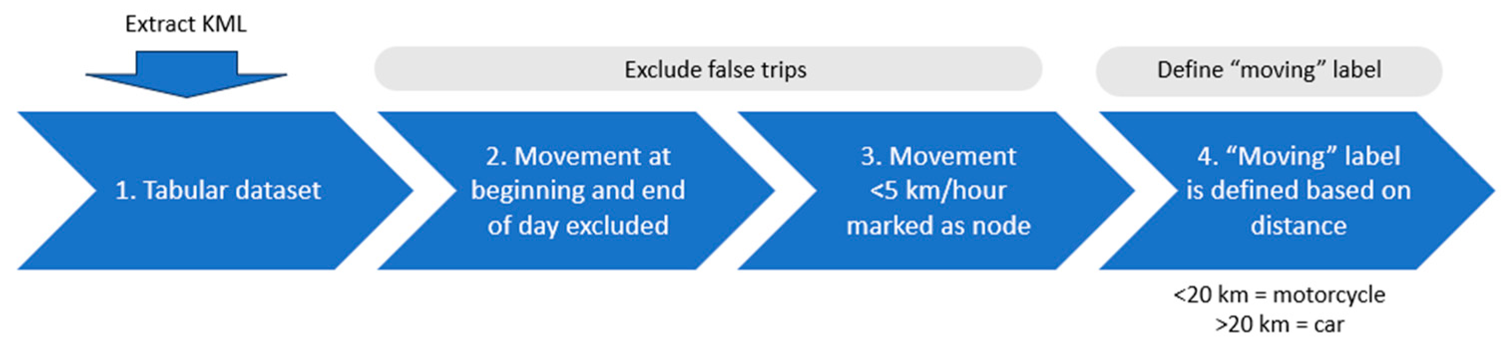 Futuretransp 05 00050 g003