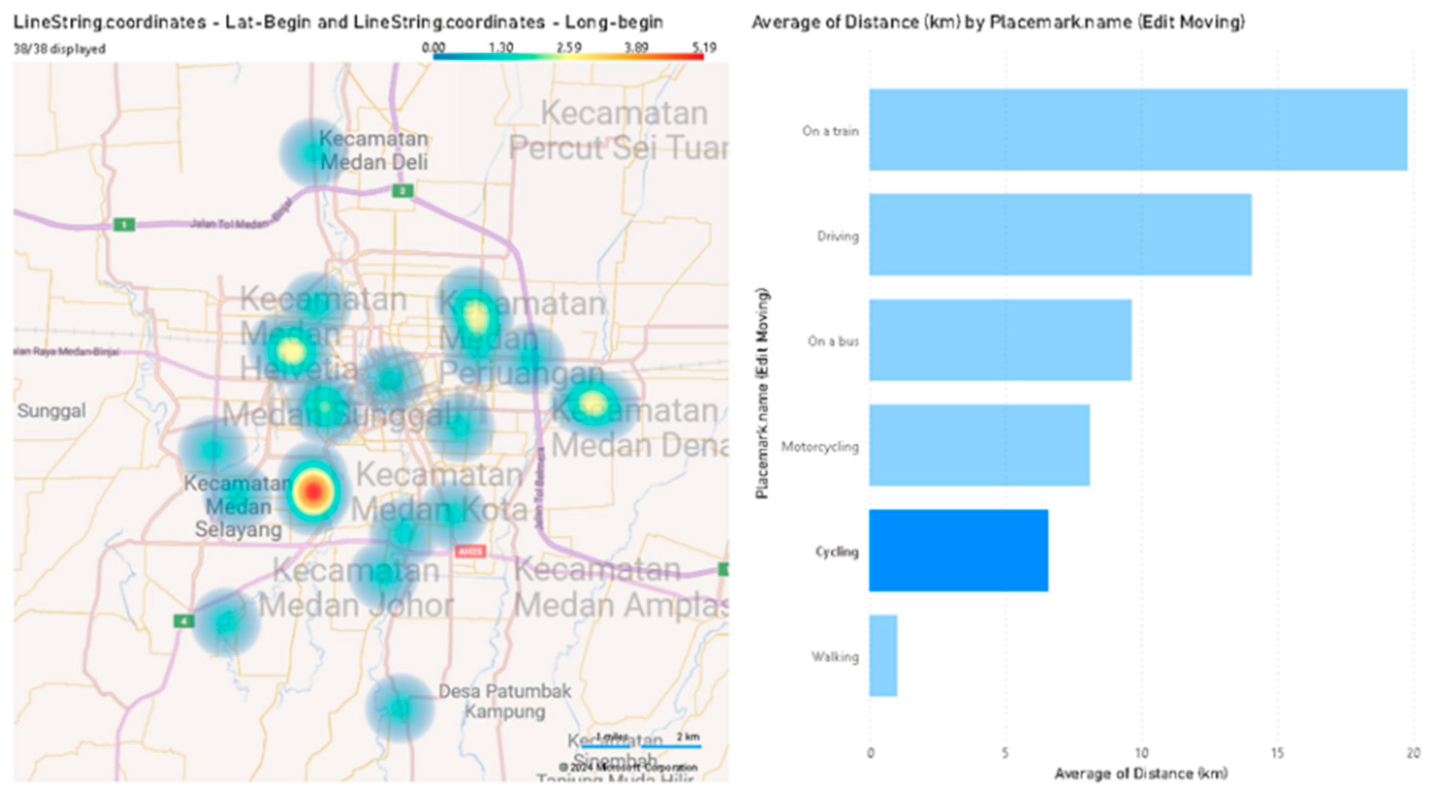 Futuretransp 05 00050 g006