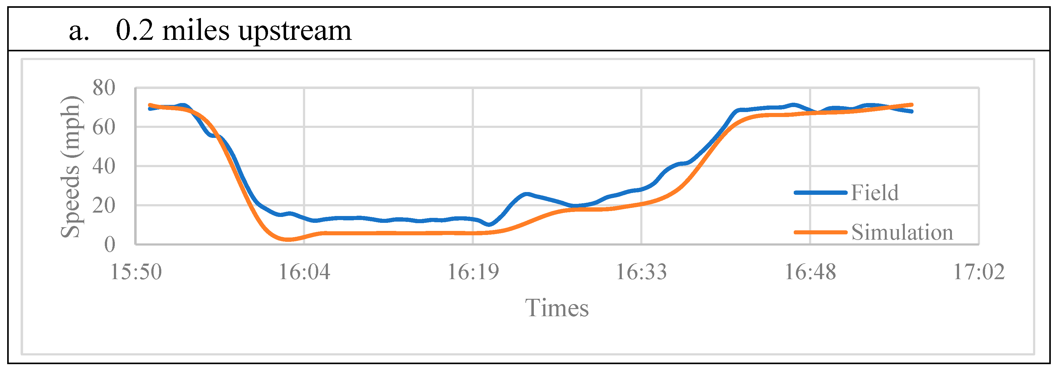 Futuretransp 05 00051 g001a