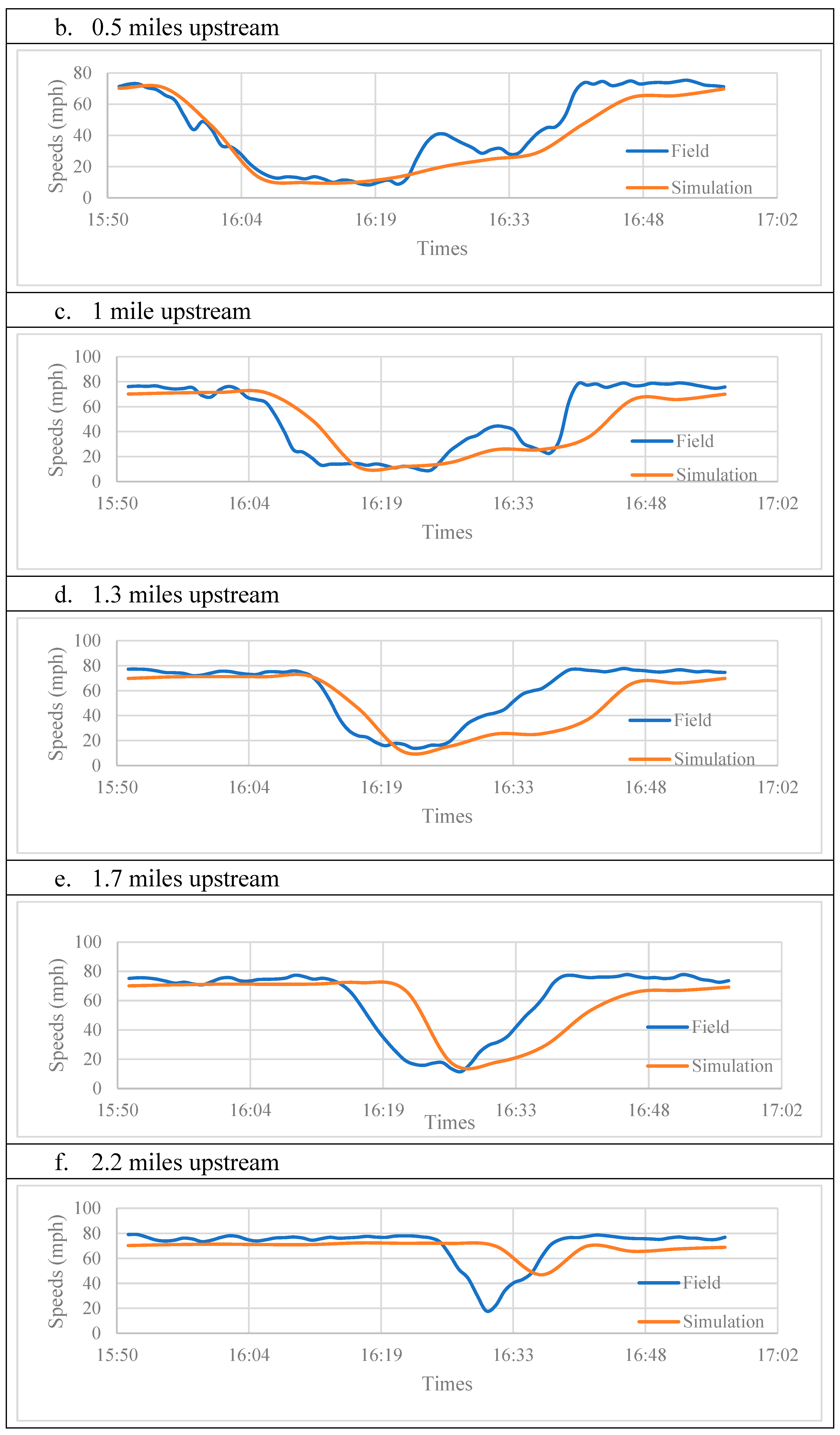 Futuretransp 05 00051 g001b