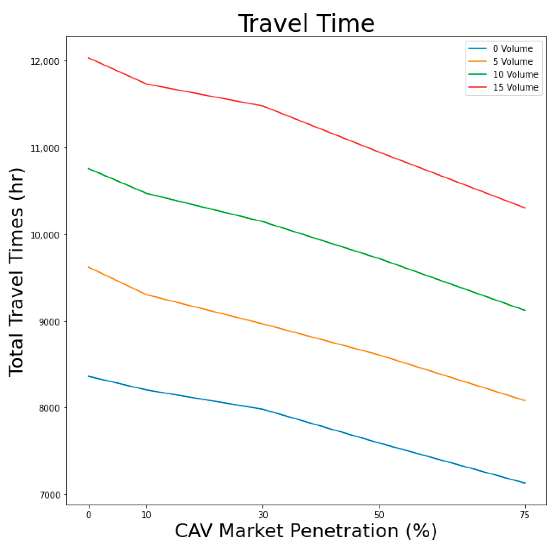 Futuretransp 05 00051 g003