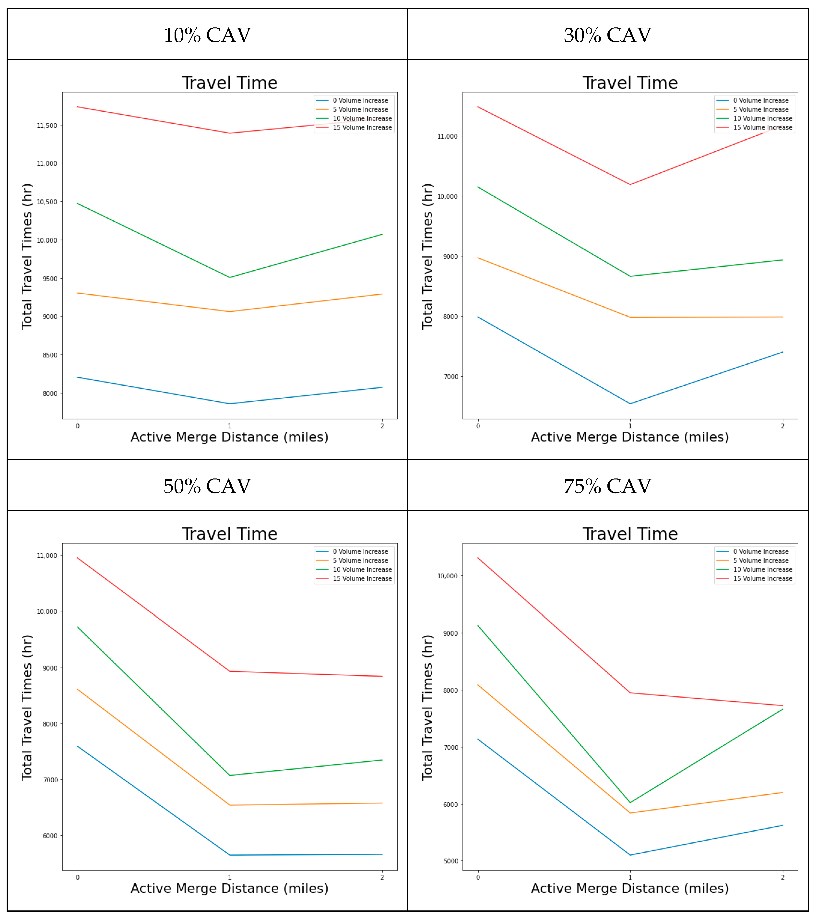Futuretransp 05 00051 g006