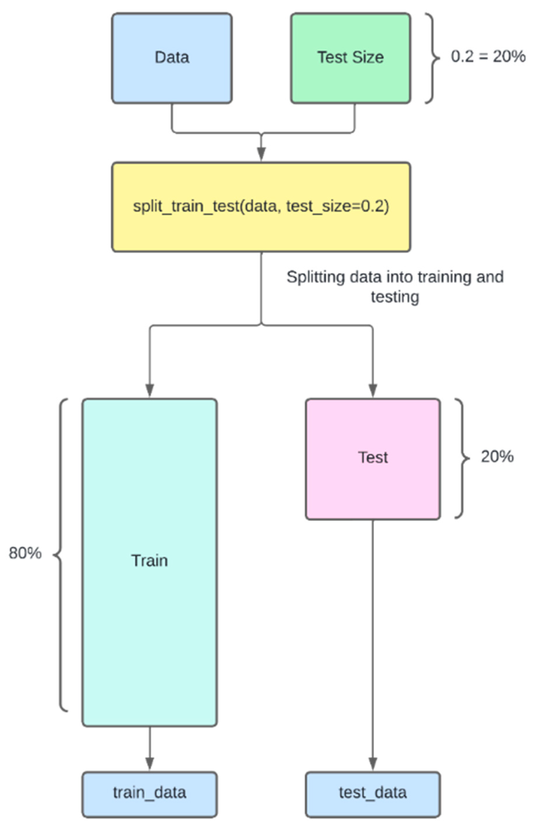 Futuretransp 05 00052 g003