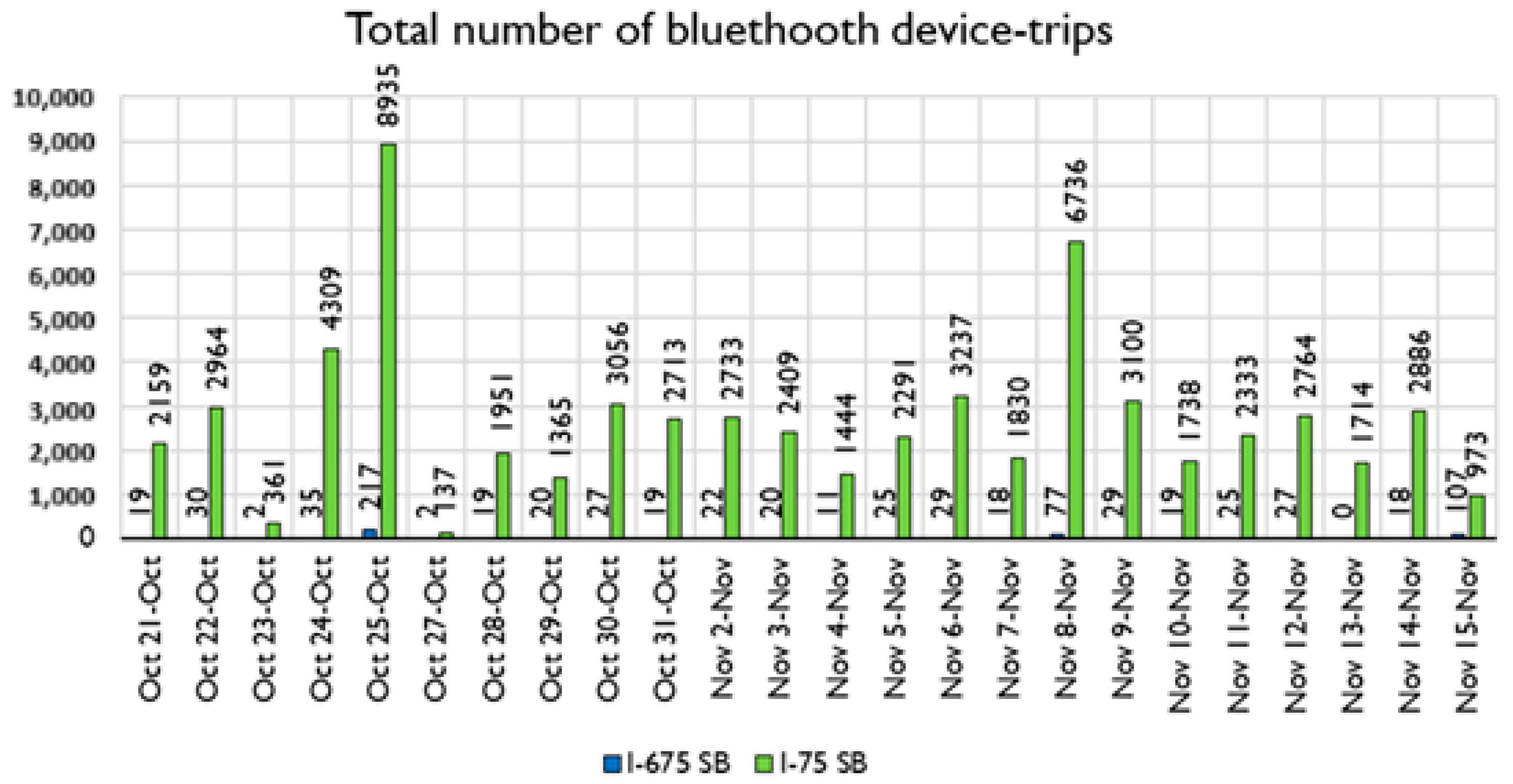 Futuretransp 05 00053 g003