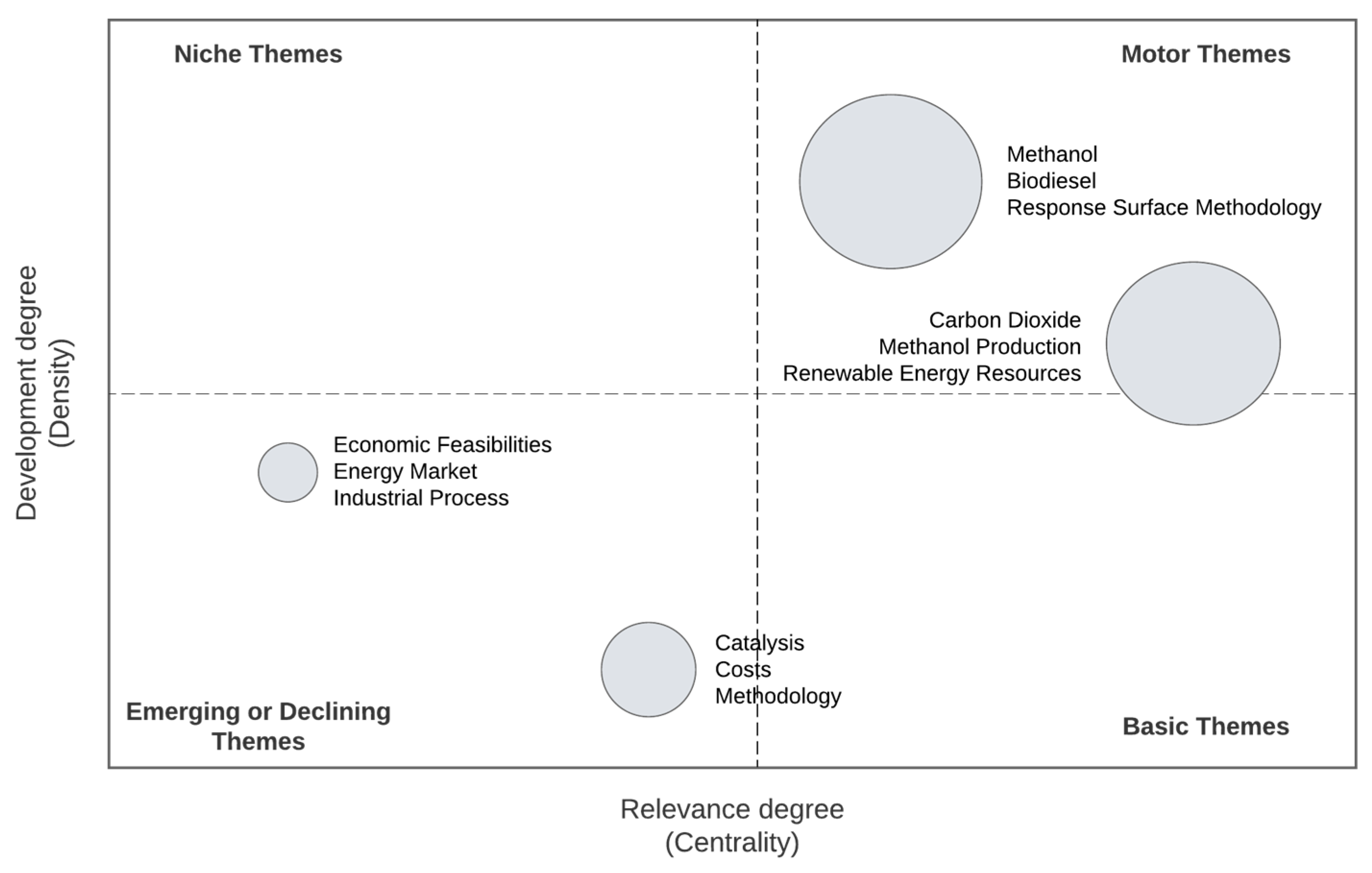 Futuretransp 05 00054 g001