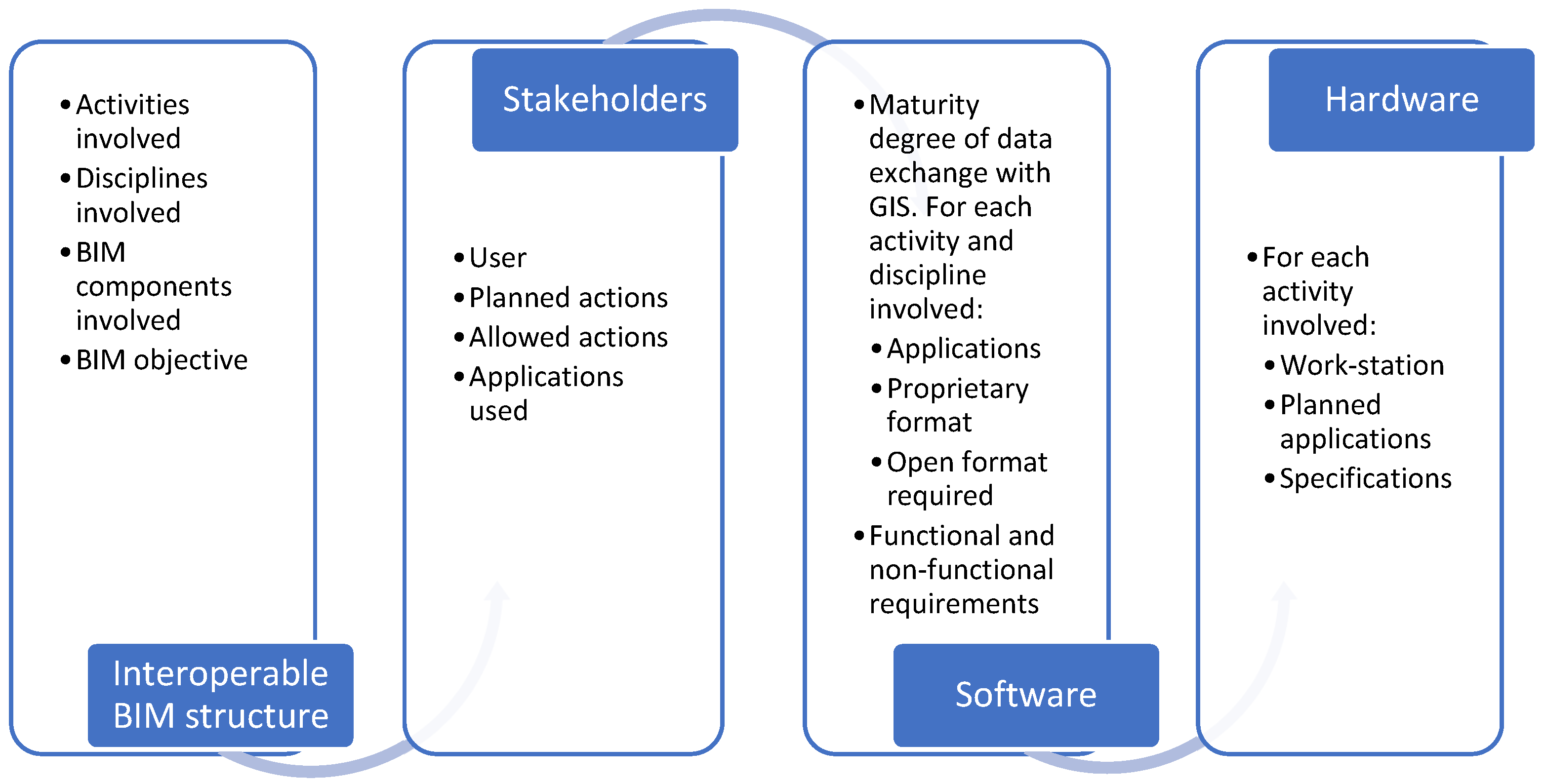 Futuretransp 05 00055 g002