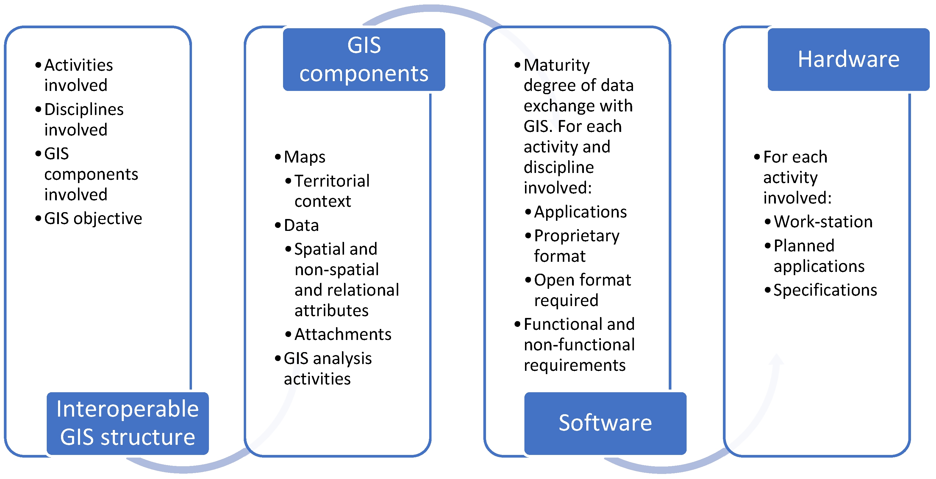 Futuretransp 05 00055 g003