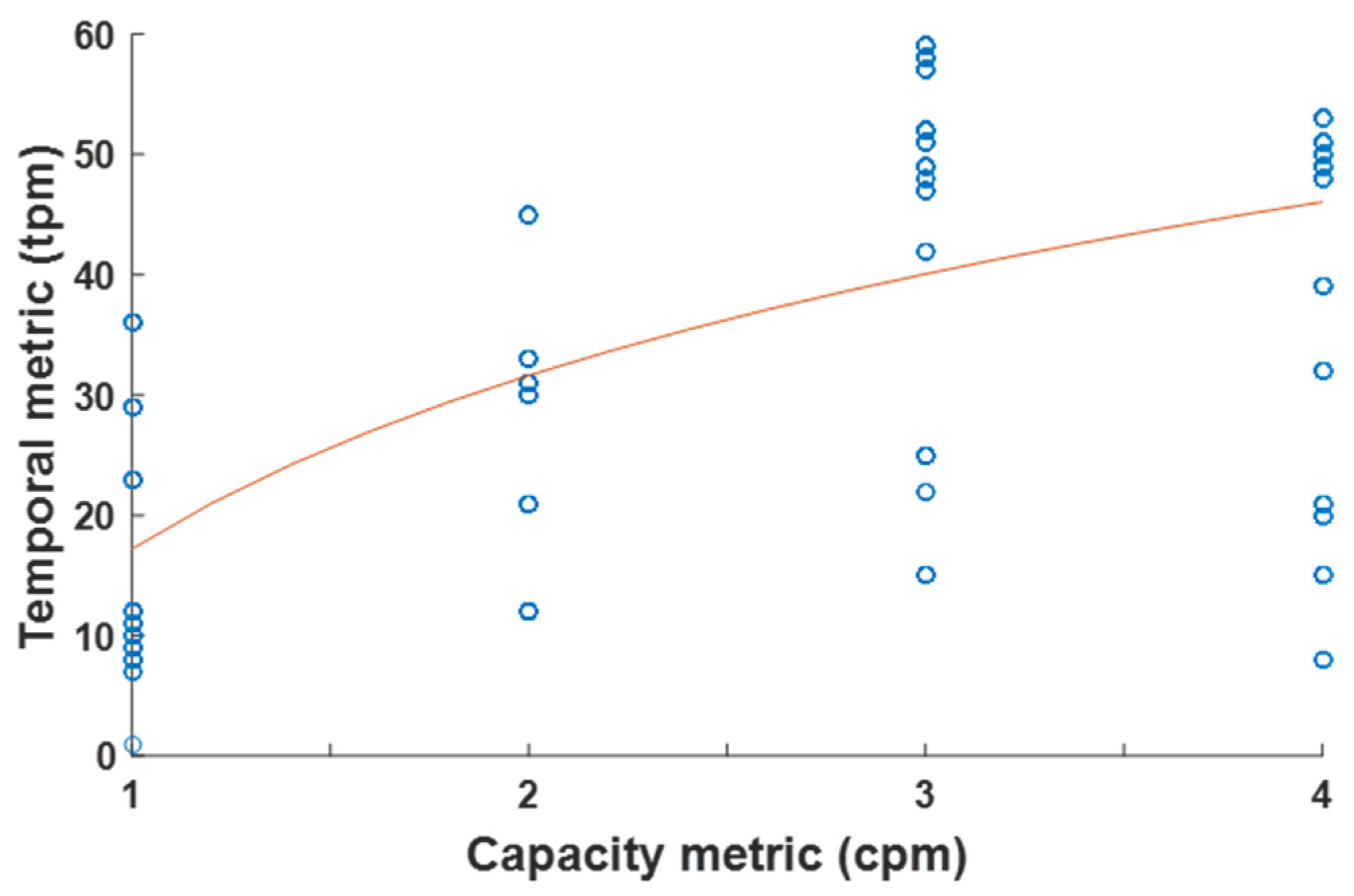 Futuretransp 05 00056 g004