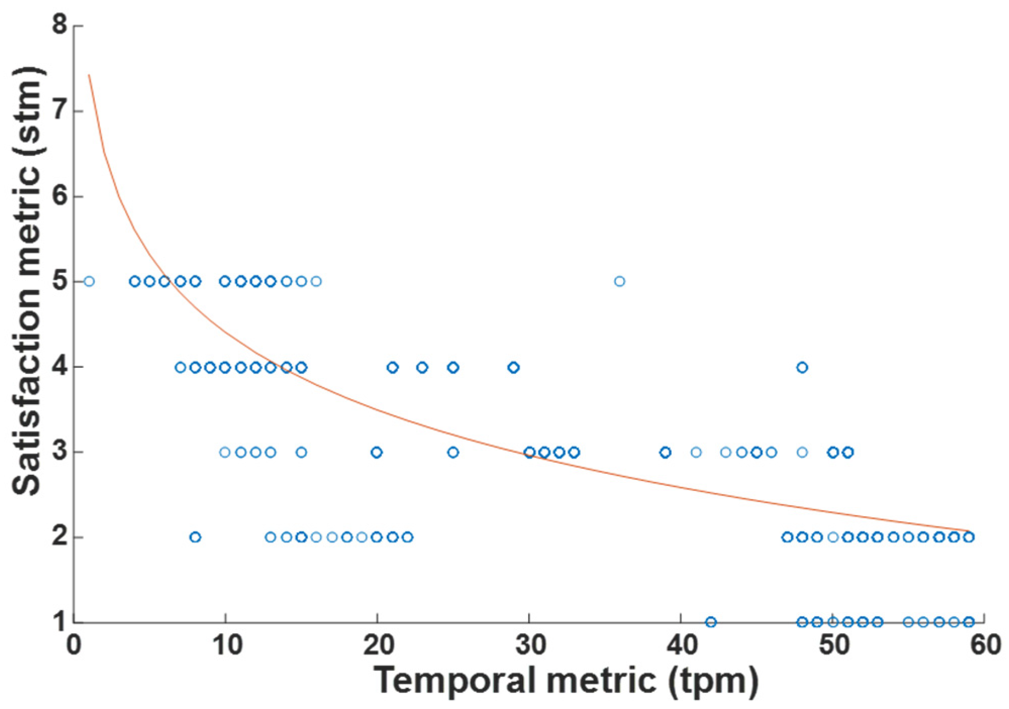 Futuretransp 05 00056 g009