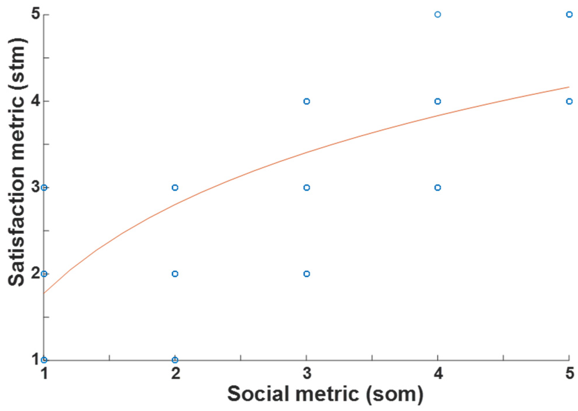 Futuretransp 05 00056 g010