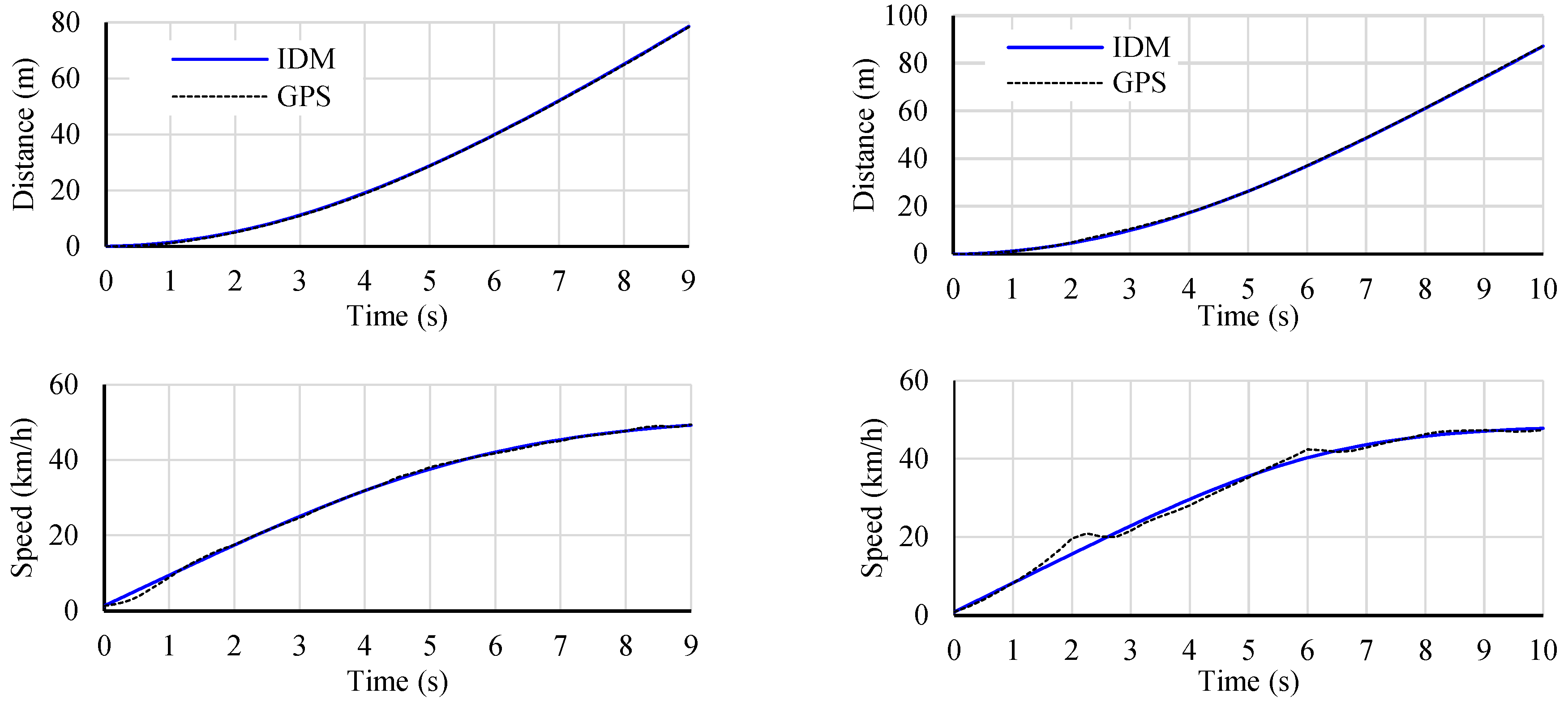Futuretransp 05 00057 g005a
