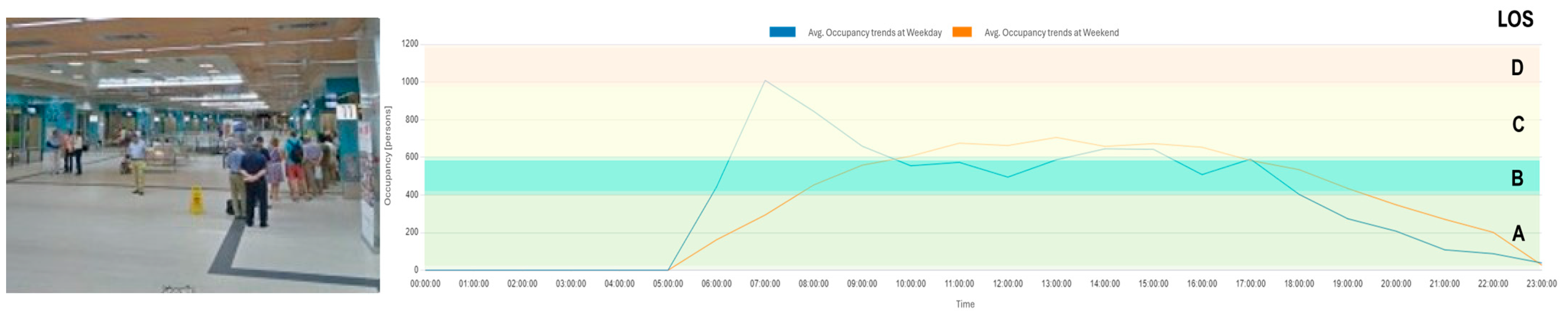 Futuretransp 05 00059 g005
