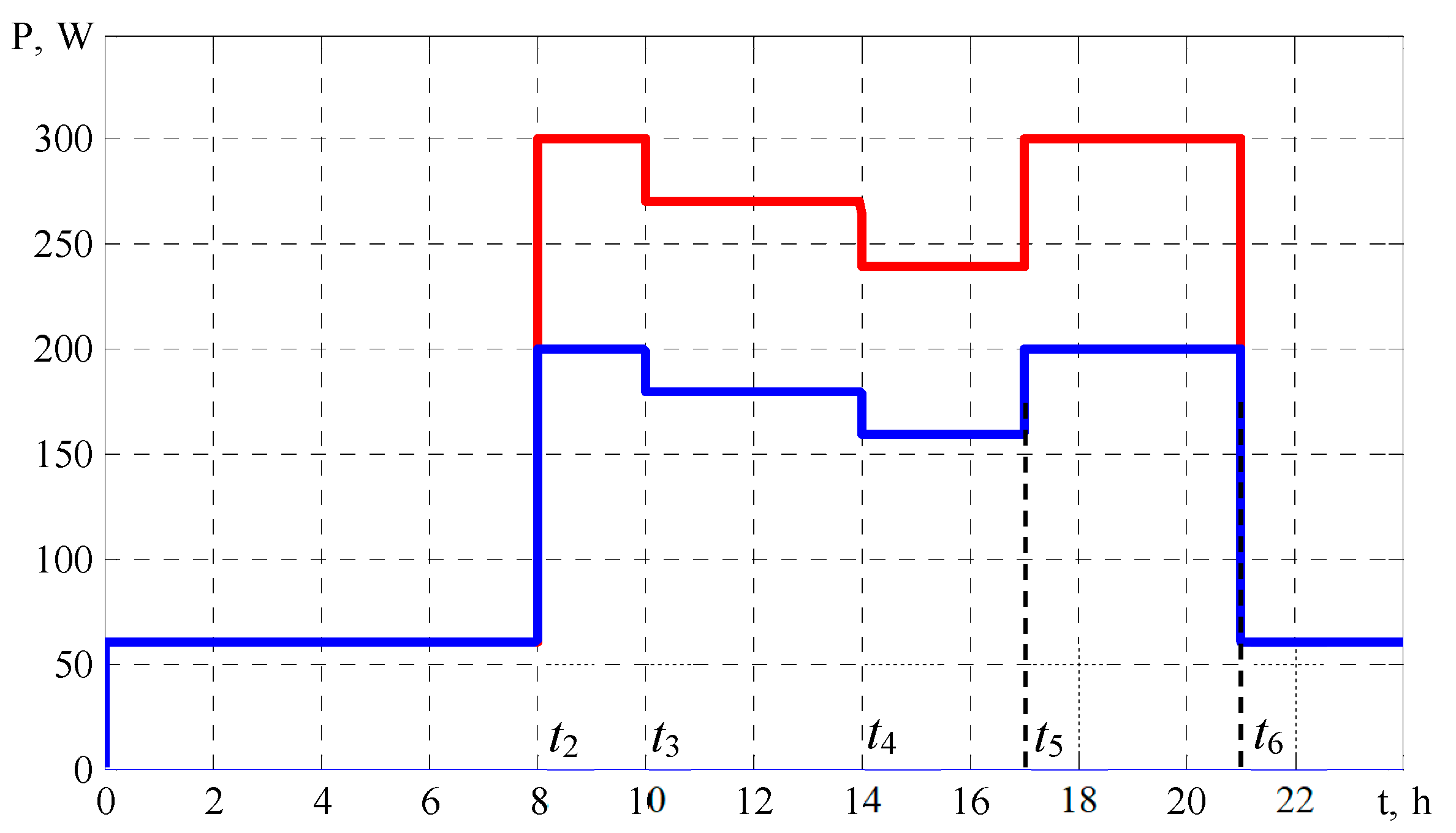 Futuretransp 05 00061 g001