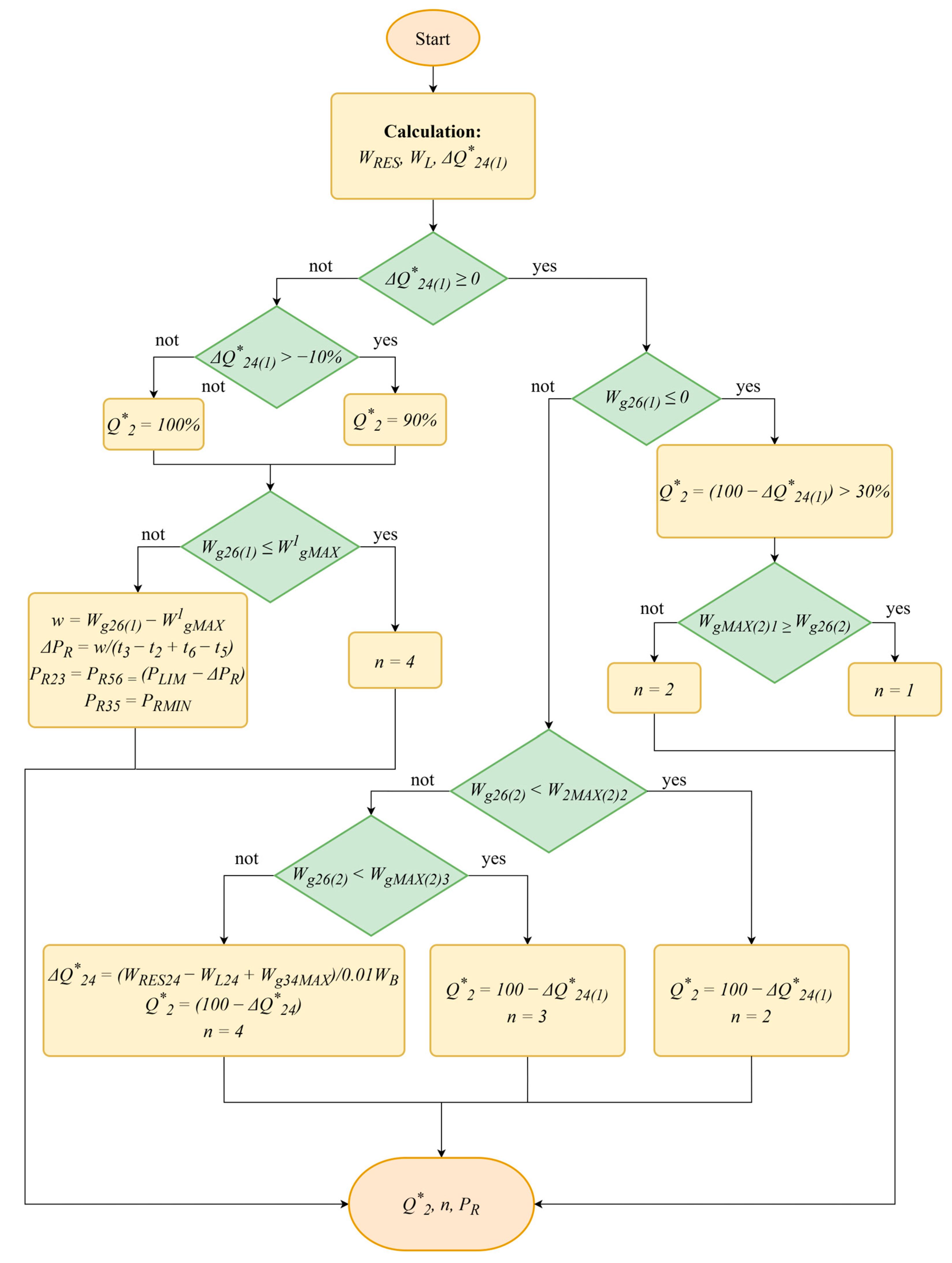 Futuretransp 05 00061 g003