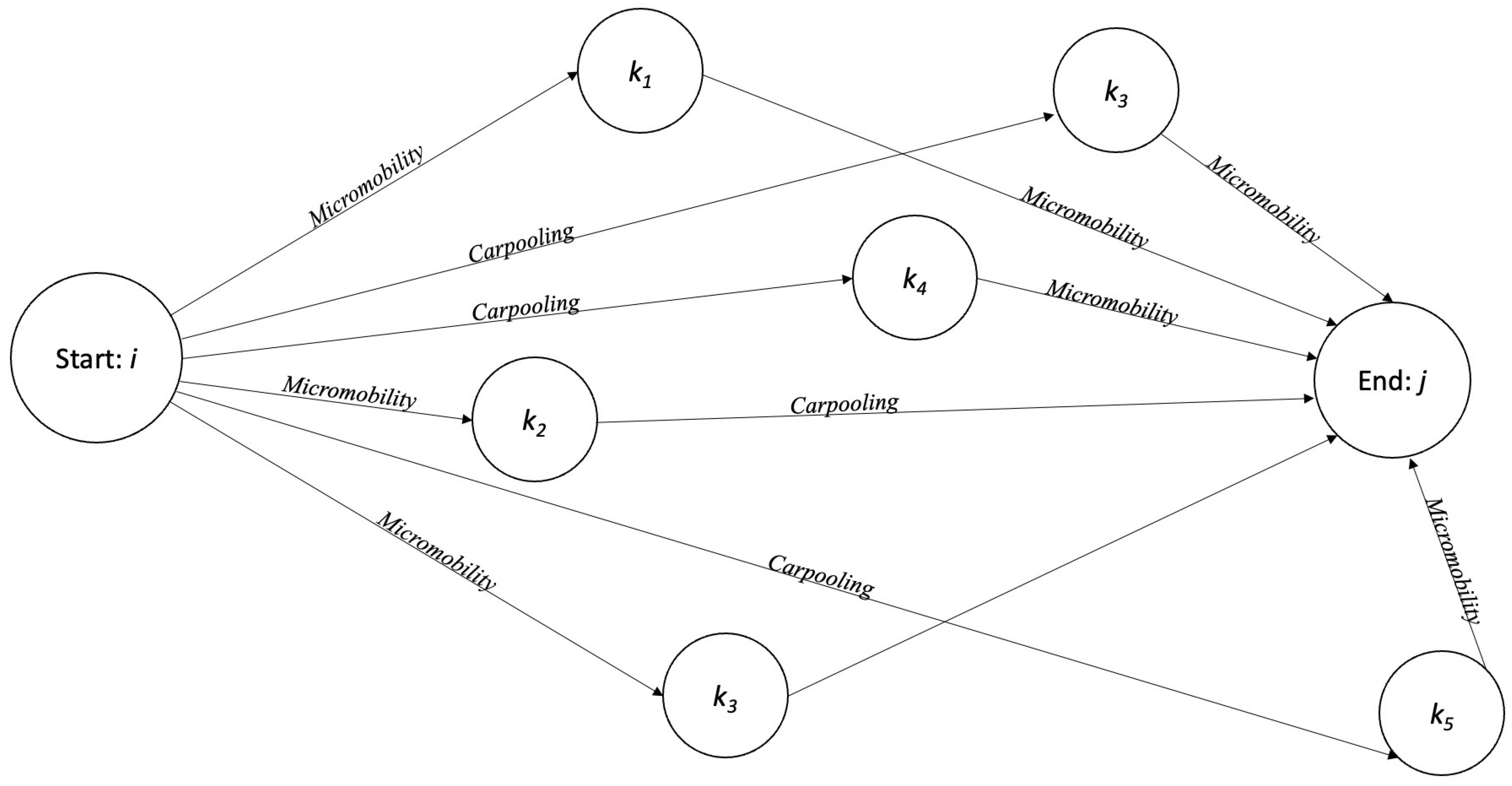 Futuretransp 05 00062 g001