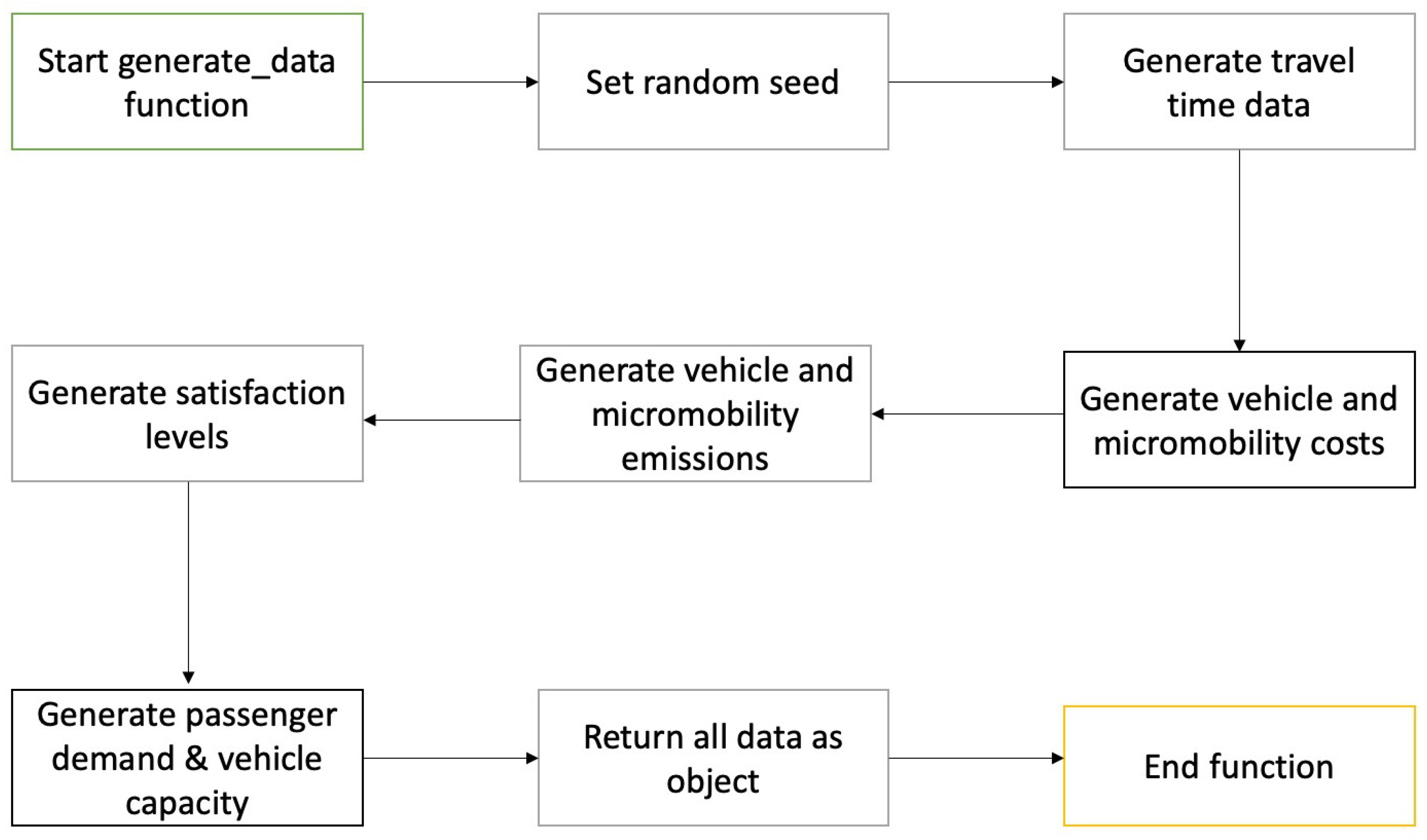 Futuretransp 05 00062 g003