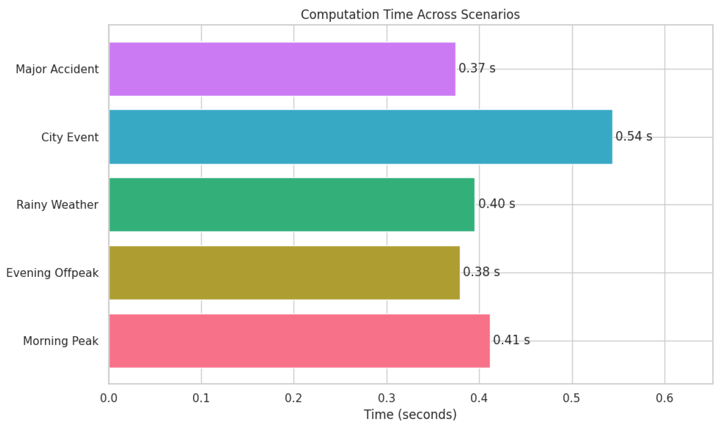 Futuretransp 05 00062 g004