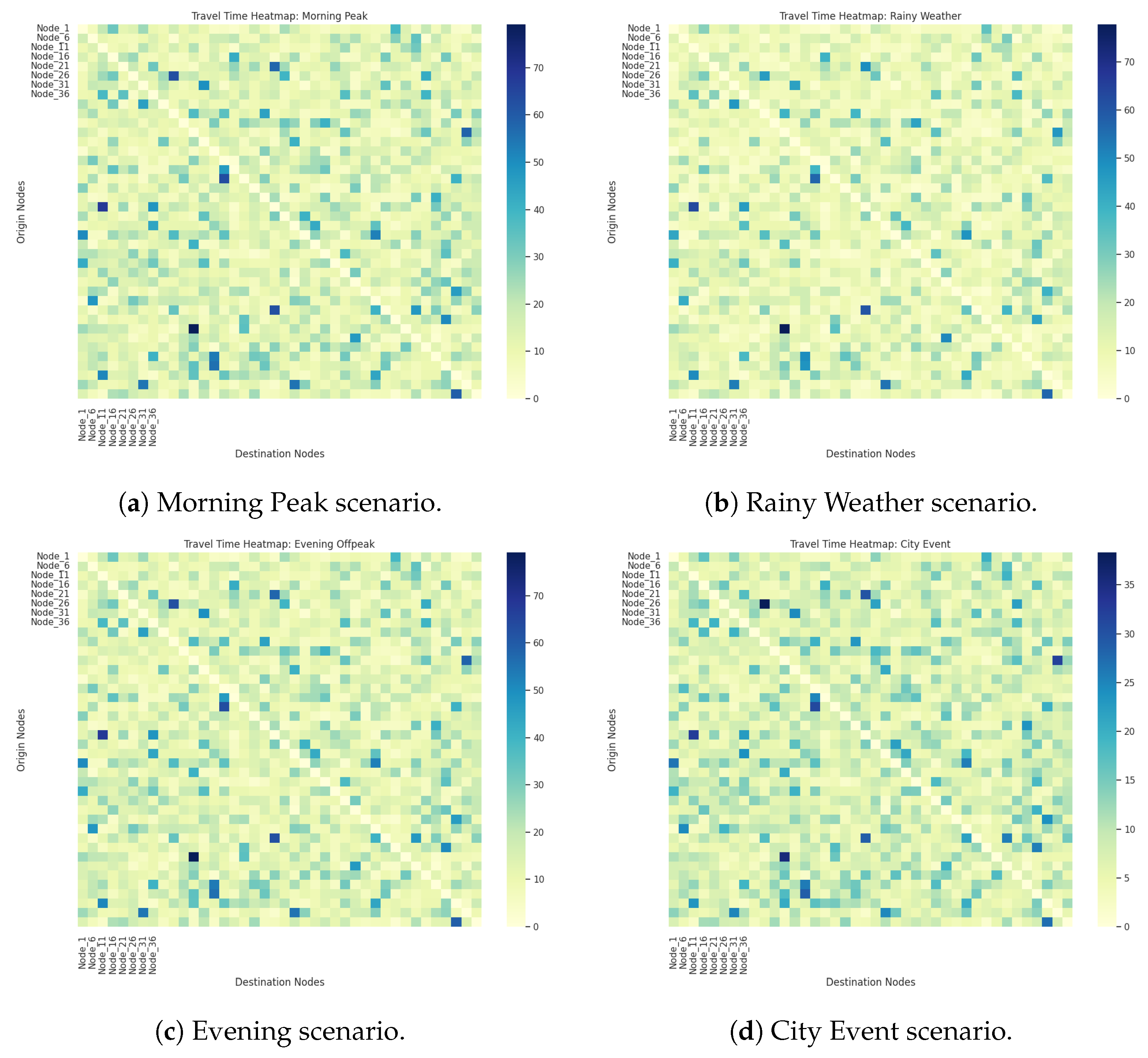 Futuretransp 05 00062 g006