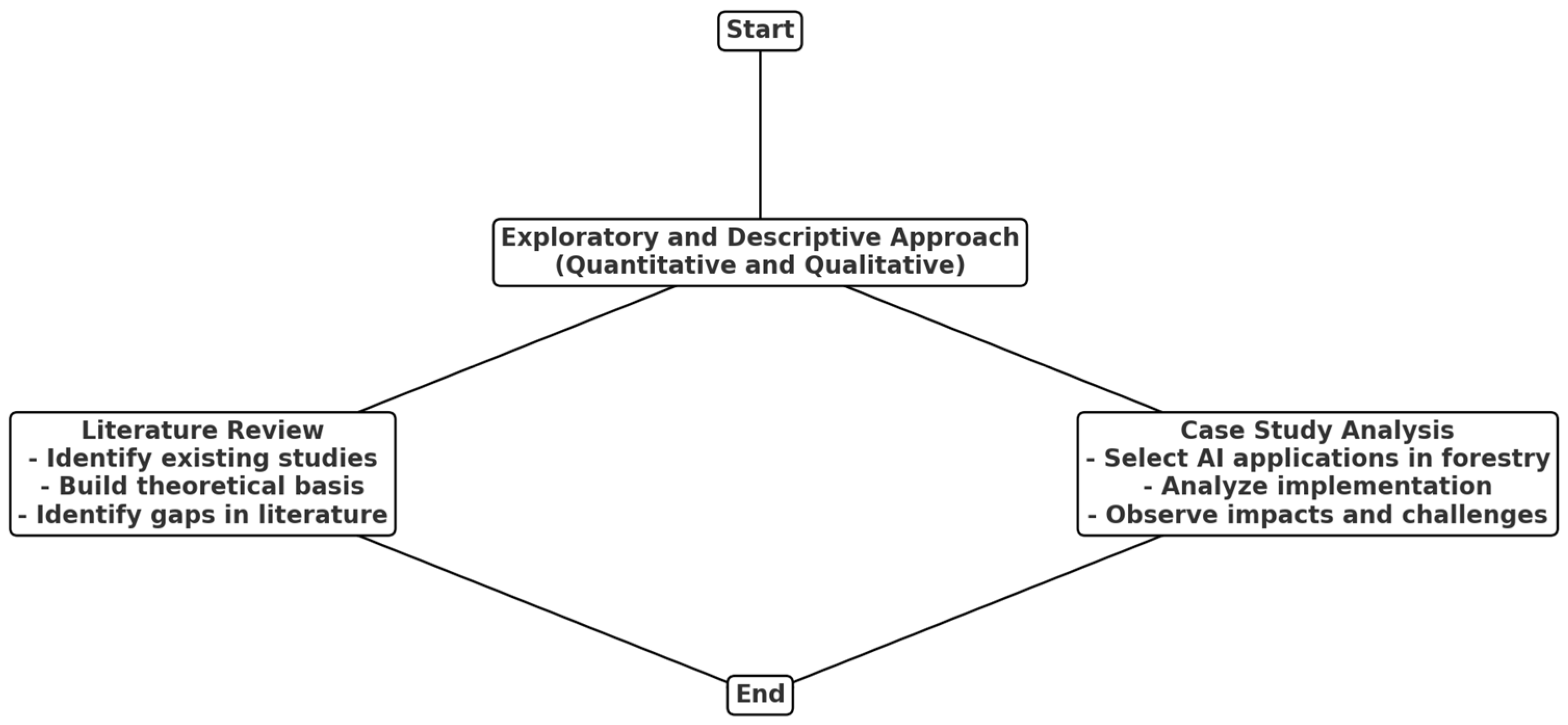 Futuretransp 05 00063 g002