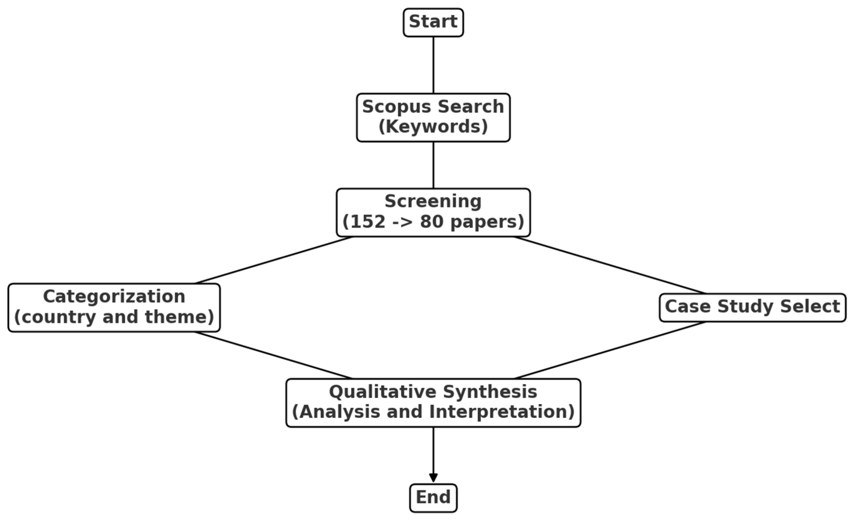 Futuretransp 05 00063 g003