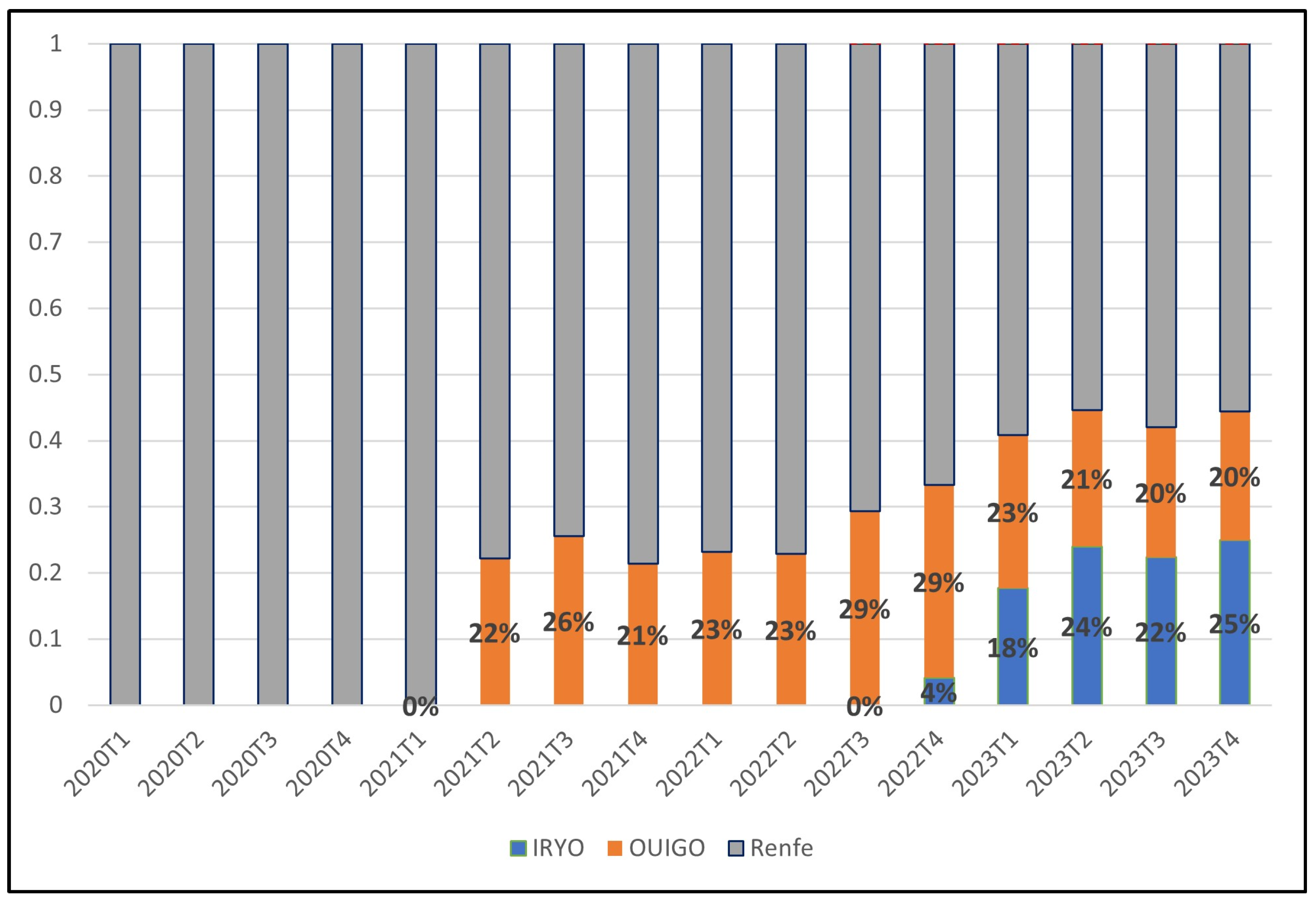 Futuretransp 05 00066 g003