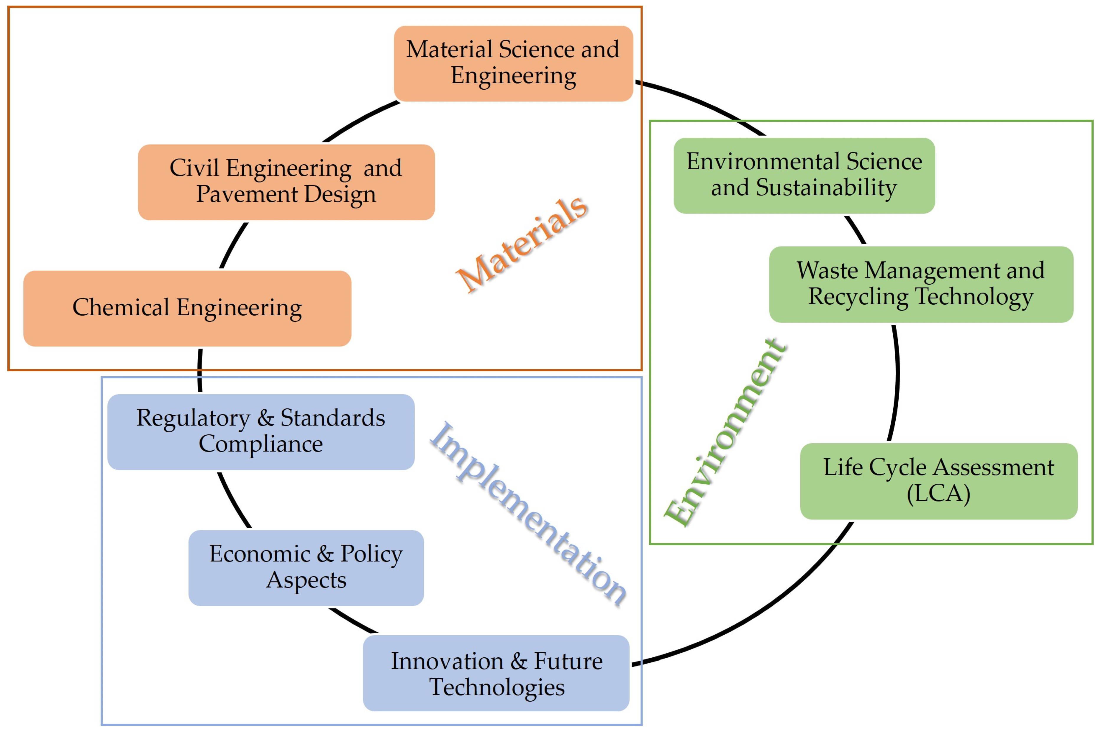 Futuretransp 05 00067 g006