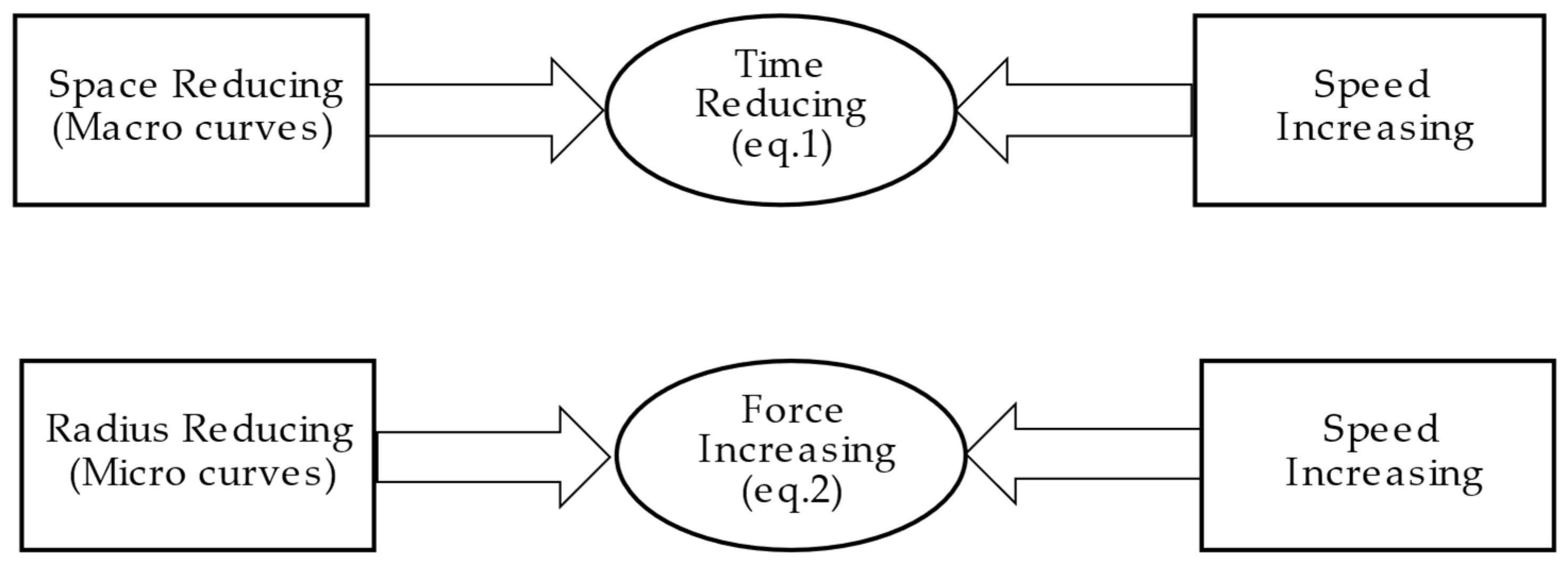 Futuretransp 05 00068 g002