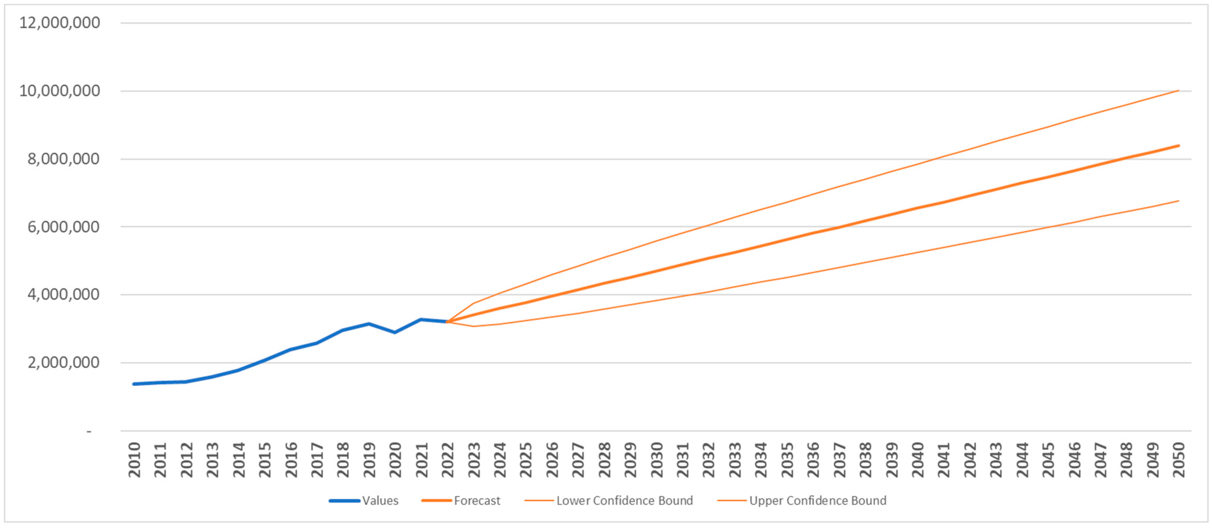 Futuretransp 05 00069 g002