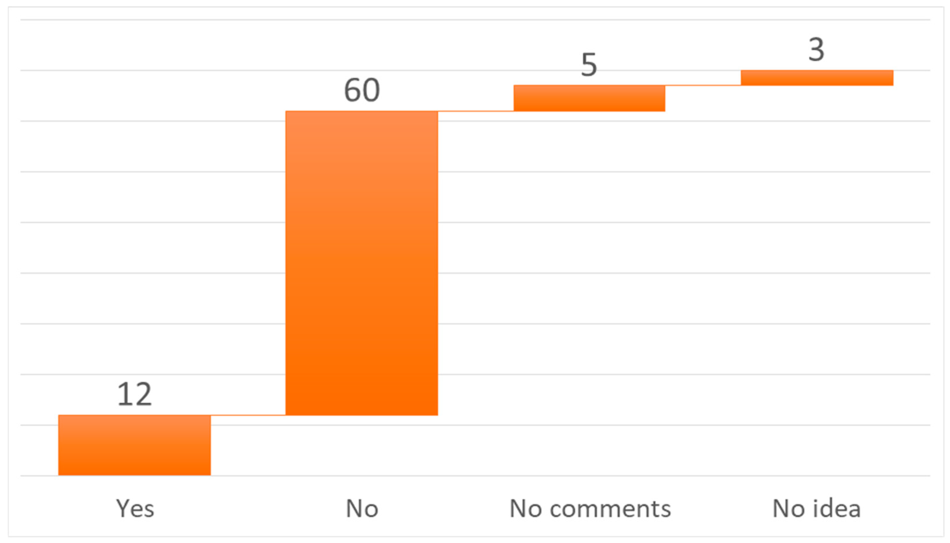 Futuretransp 05 00069 g008