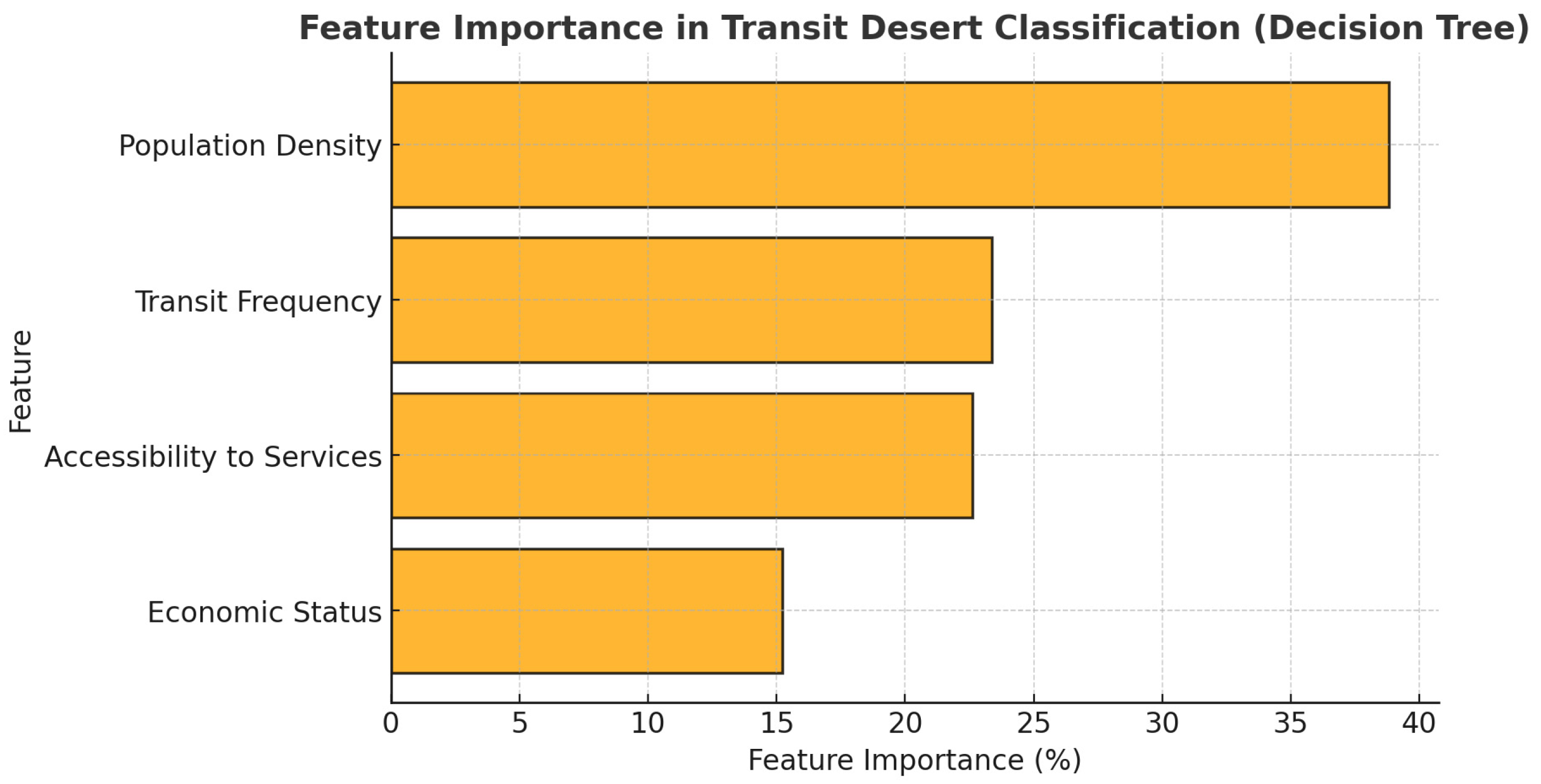 Futuretransp 05 00070 g002