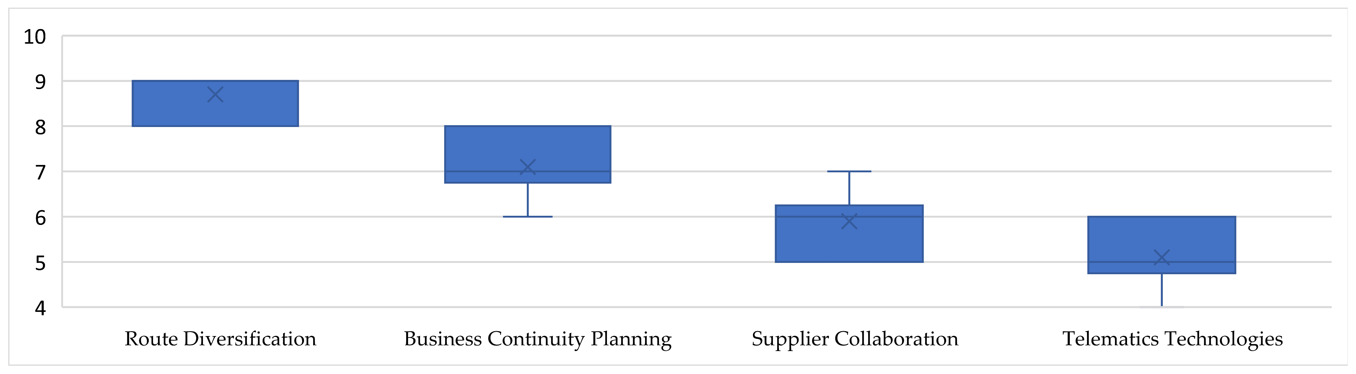 Futuretransp 05 00074 g001