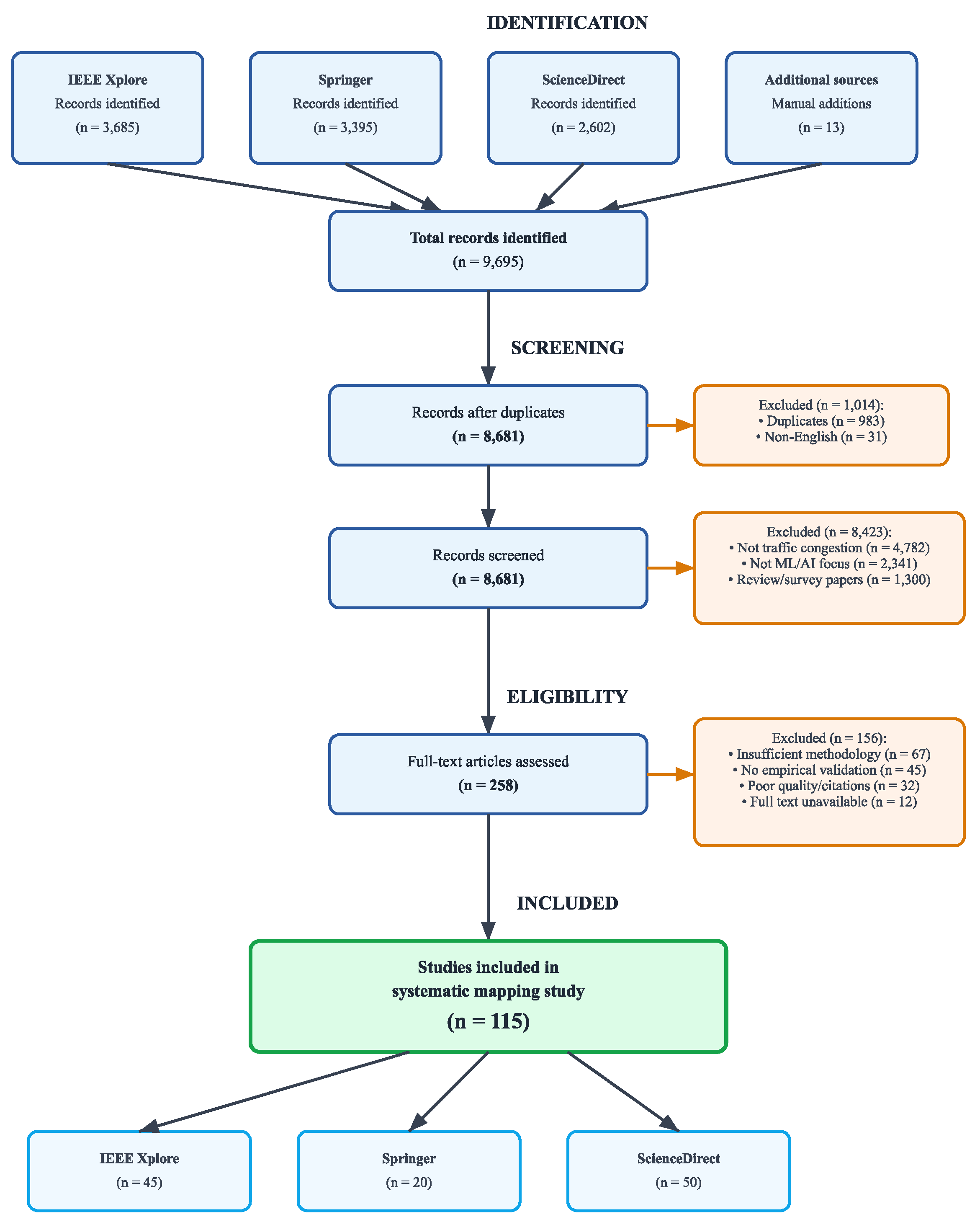 Futuretransp 05 00076 g001