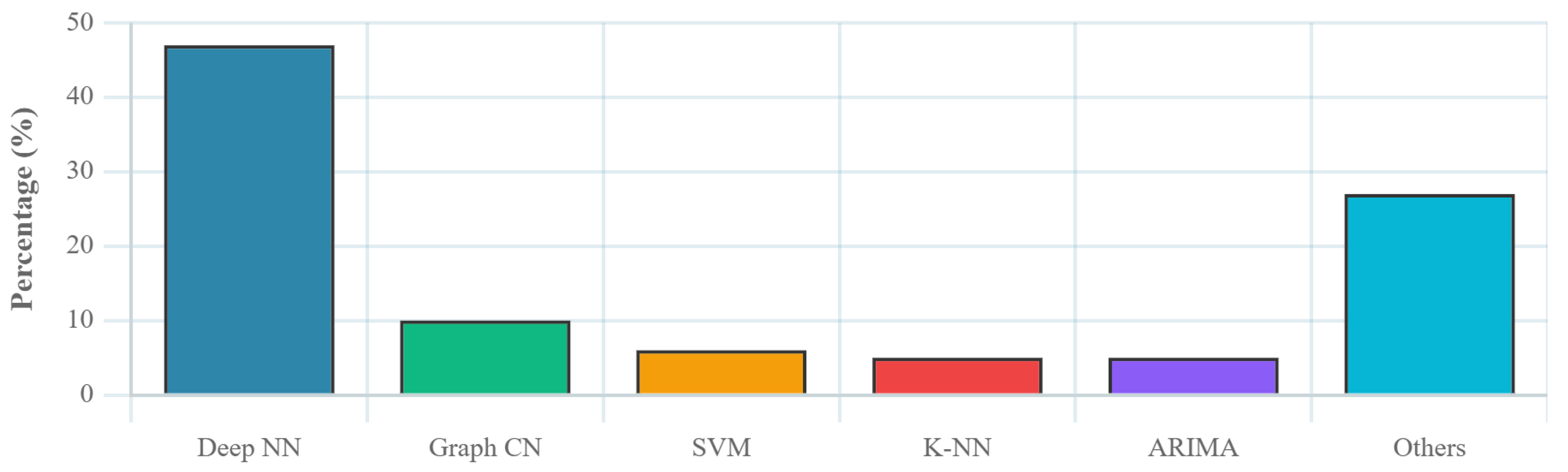 Futuretransp 05 00076 g004