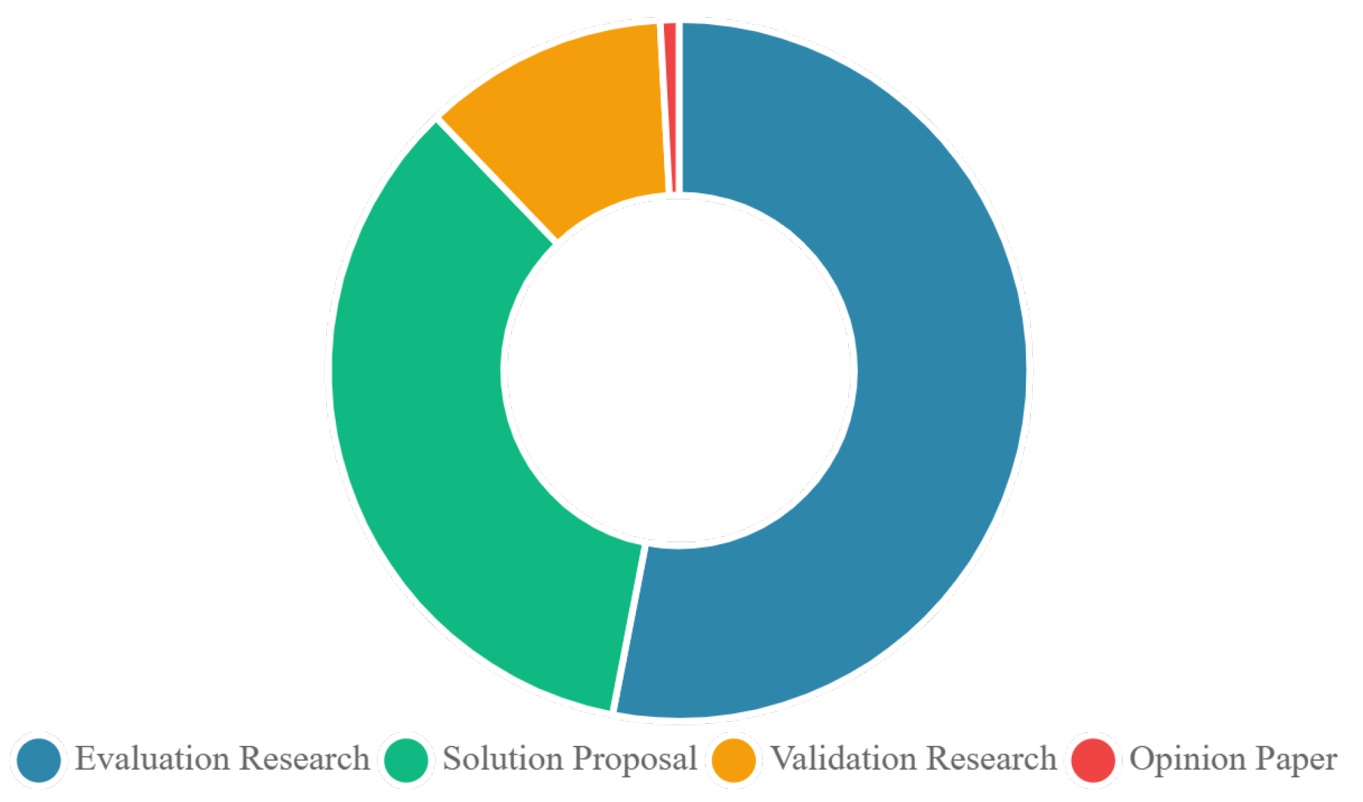 Futuretransp 05 00076 g011