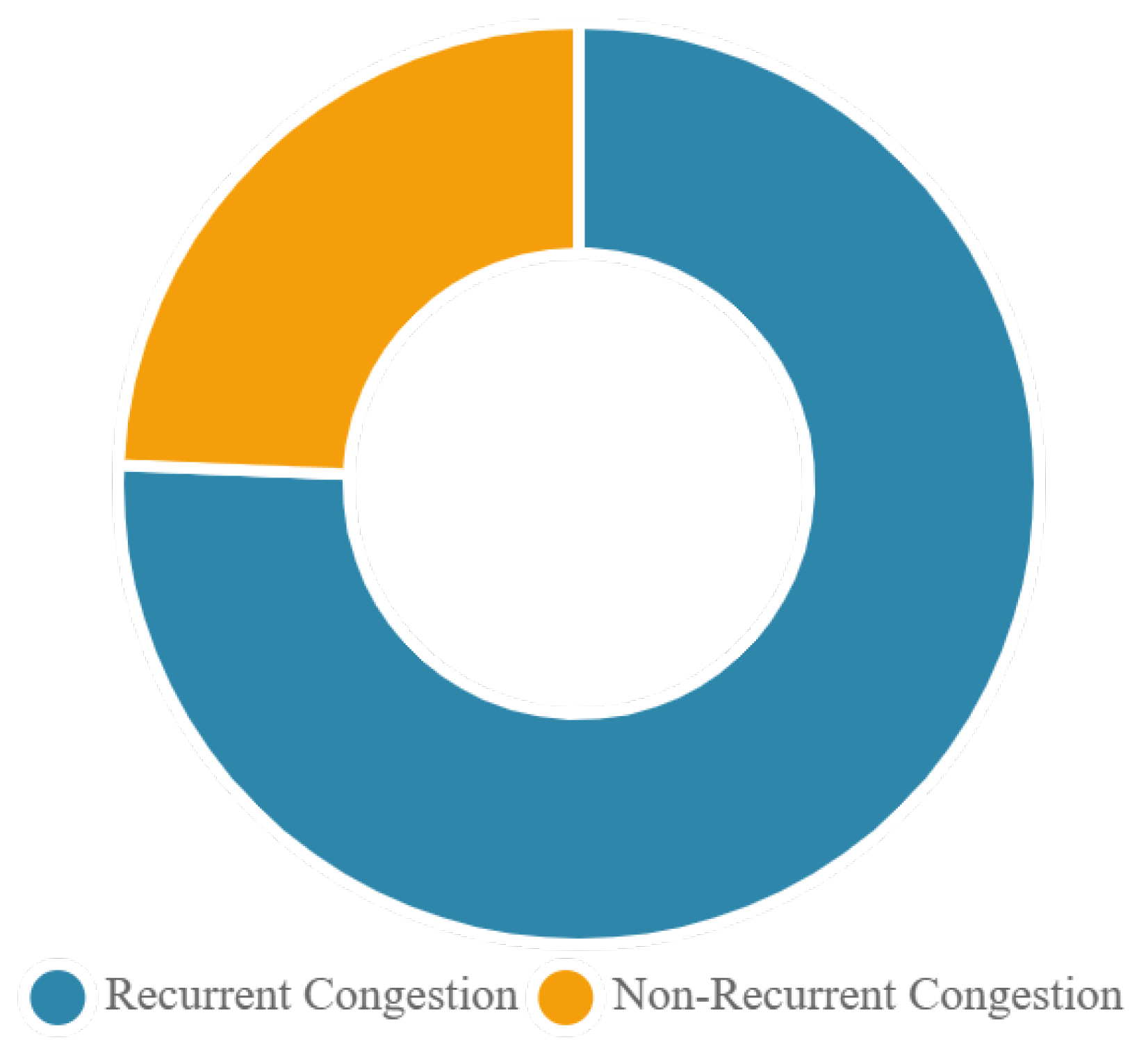 Futuretransp 05 00076 g012
