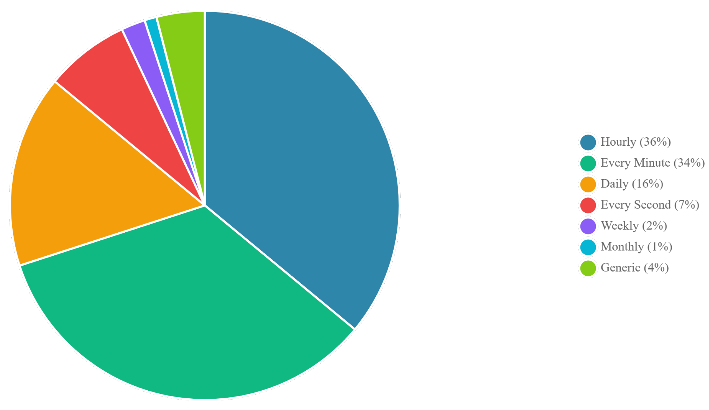 Futuretransp 05 00076 g013