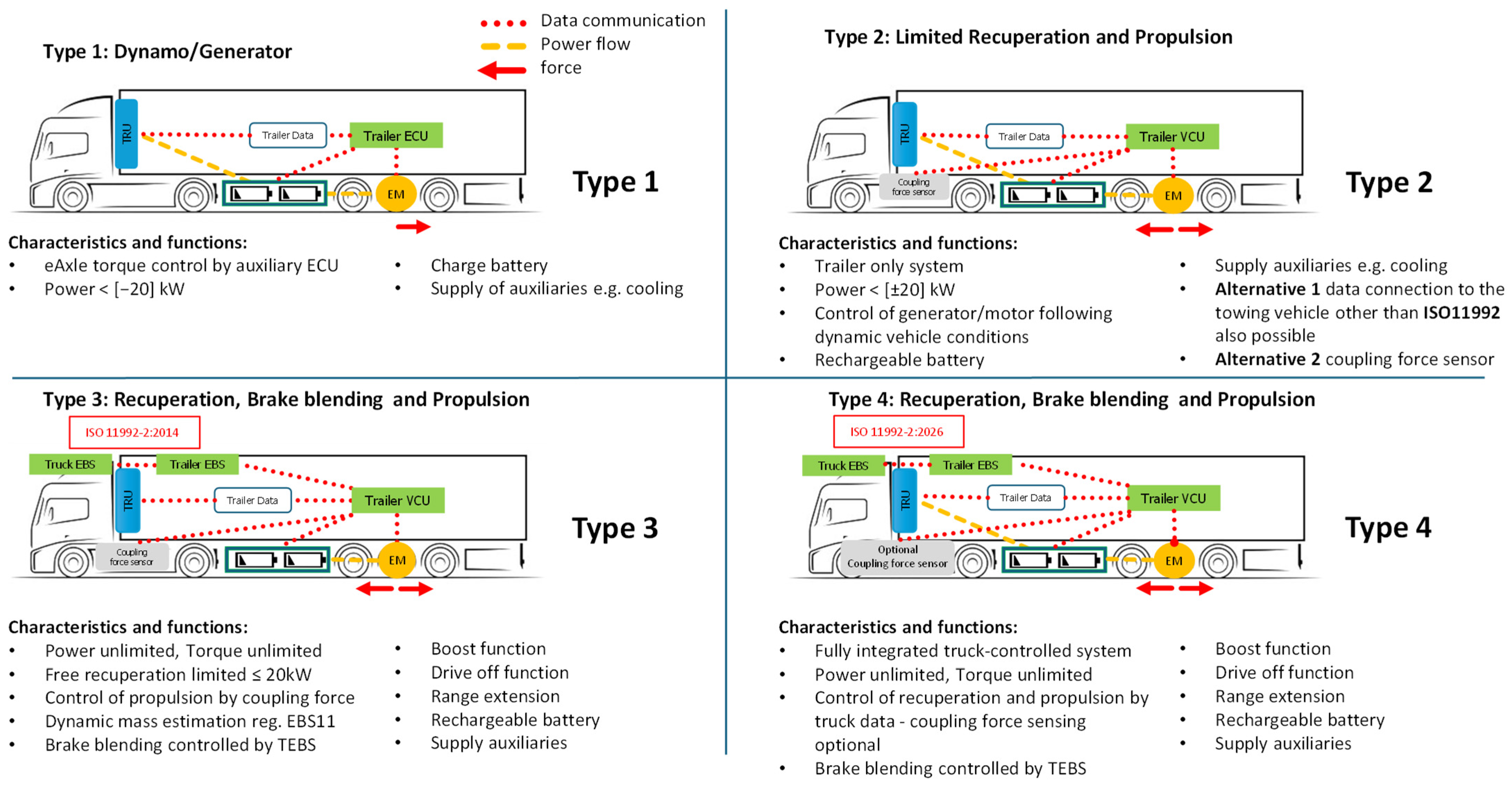 Futuretransp 05 00077 g003