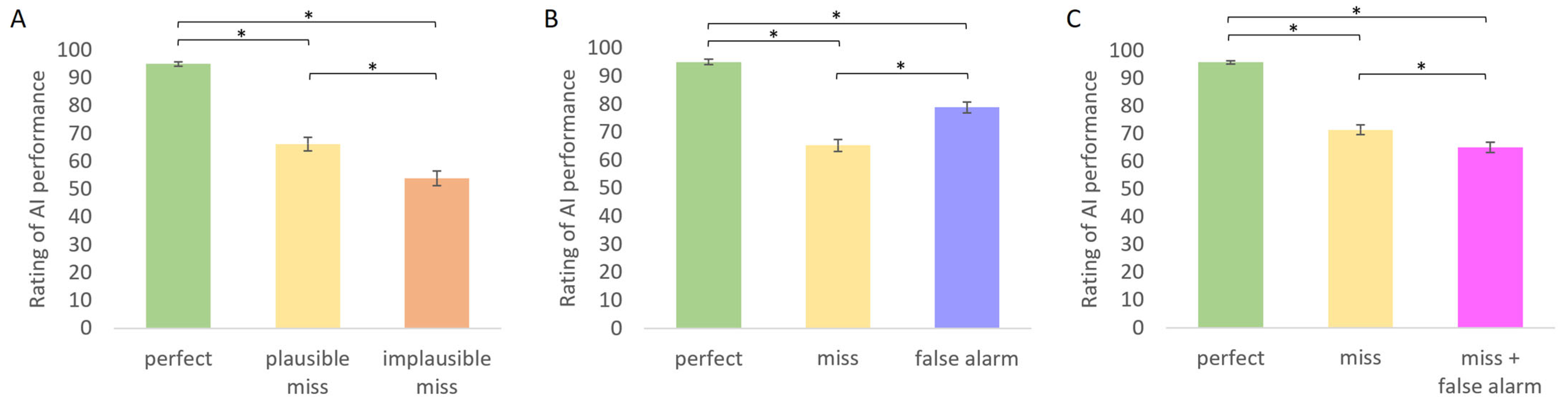 Futuretransp 05 00078 g003