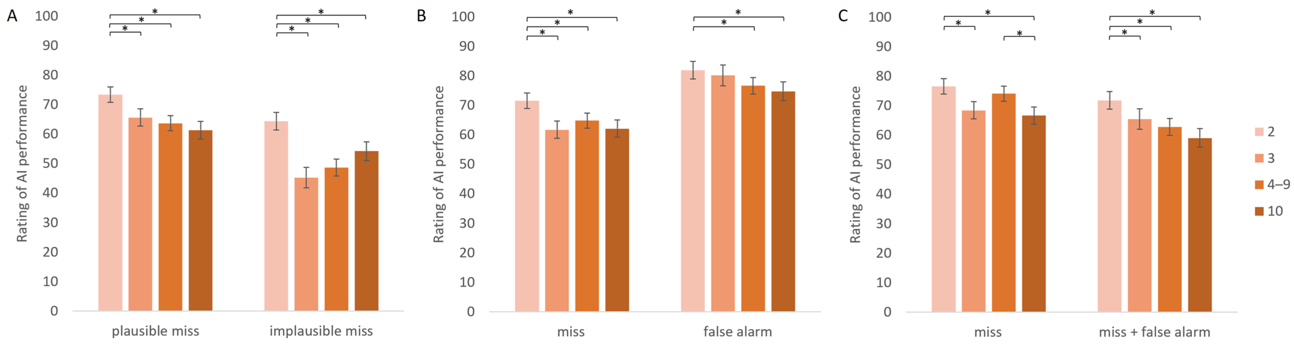 Futuretransp 05 00078 g004