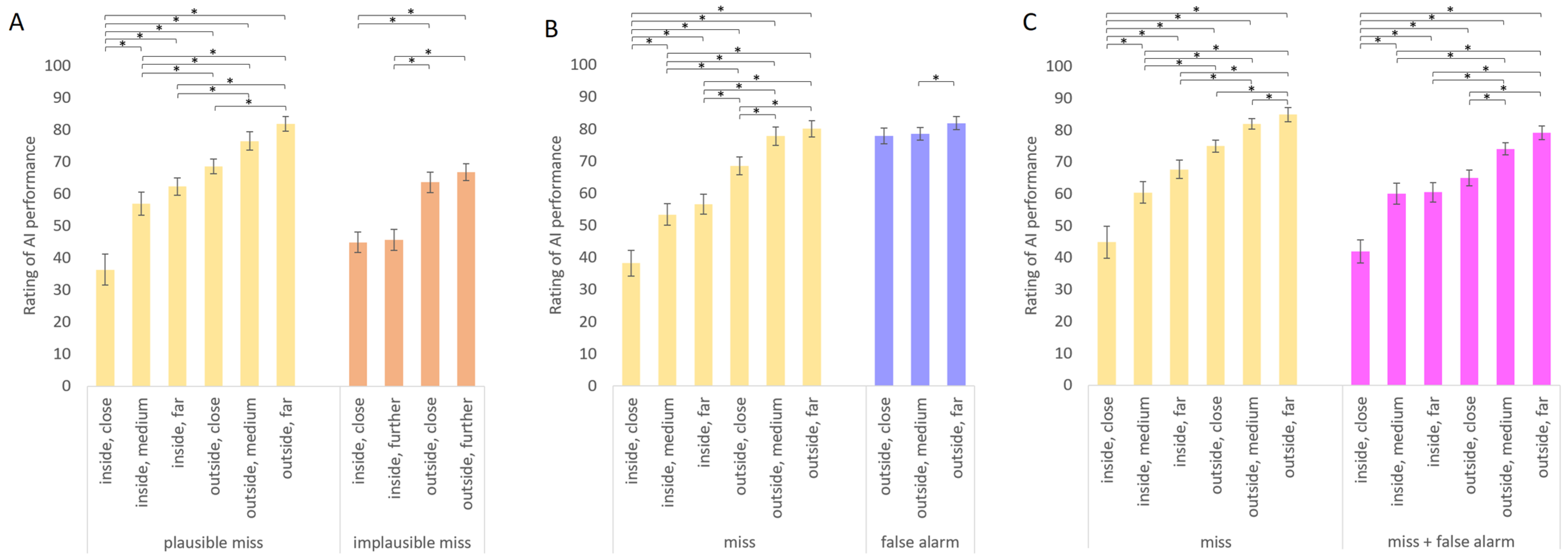 Futuretransp 05 00078 g006