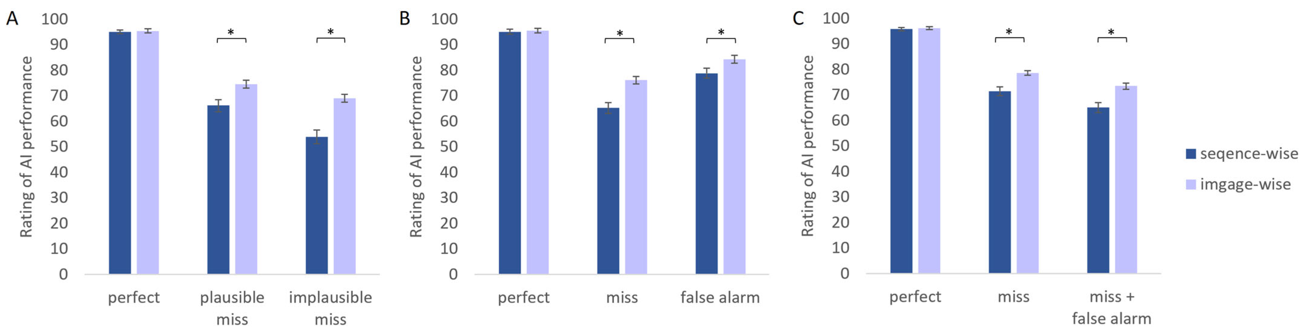 Futuretransp 05 00078 g007