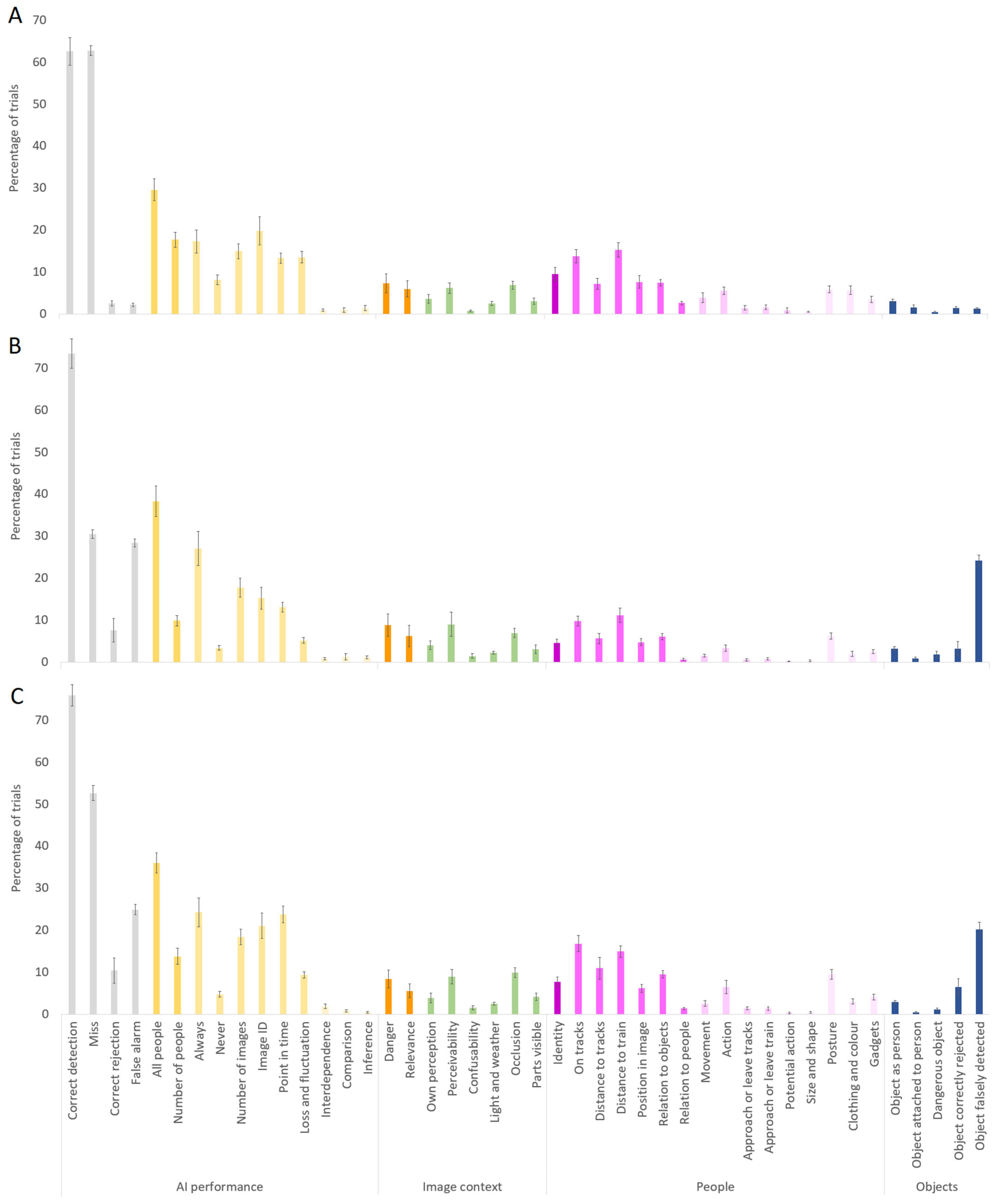 Futuretransp 05 00078 g008