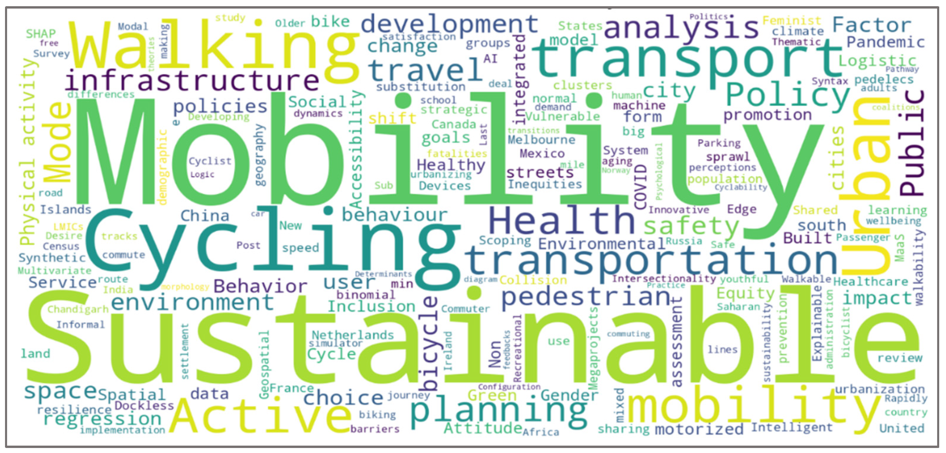 Futuretransp 05 00079 g001