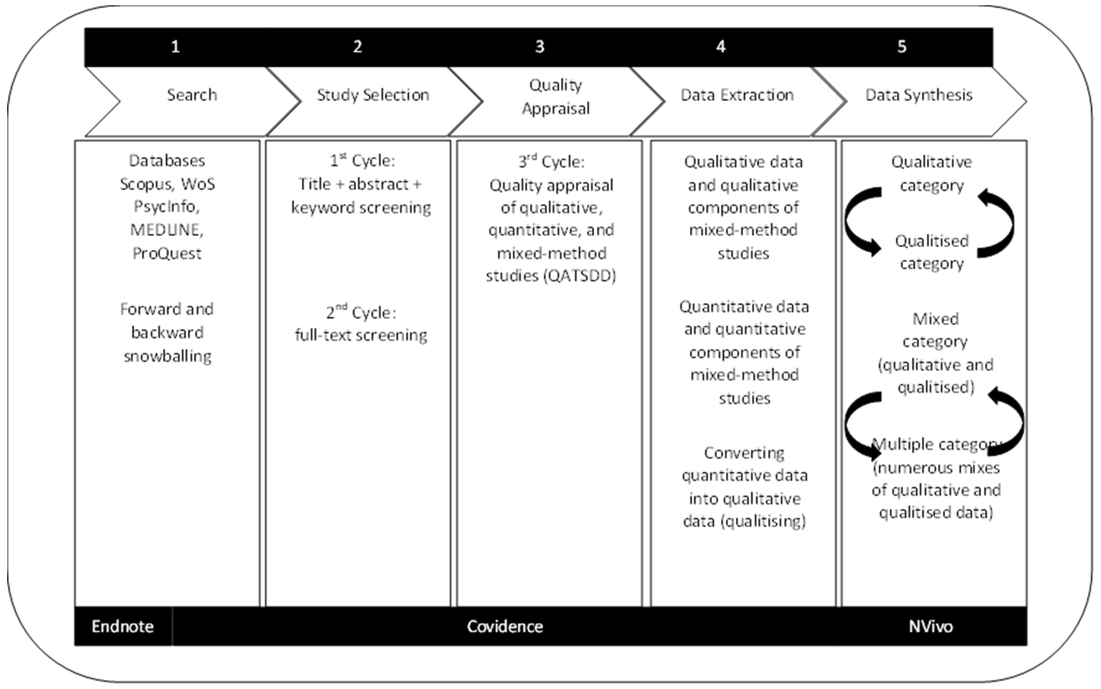 Futuretransp 05 00082 g001