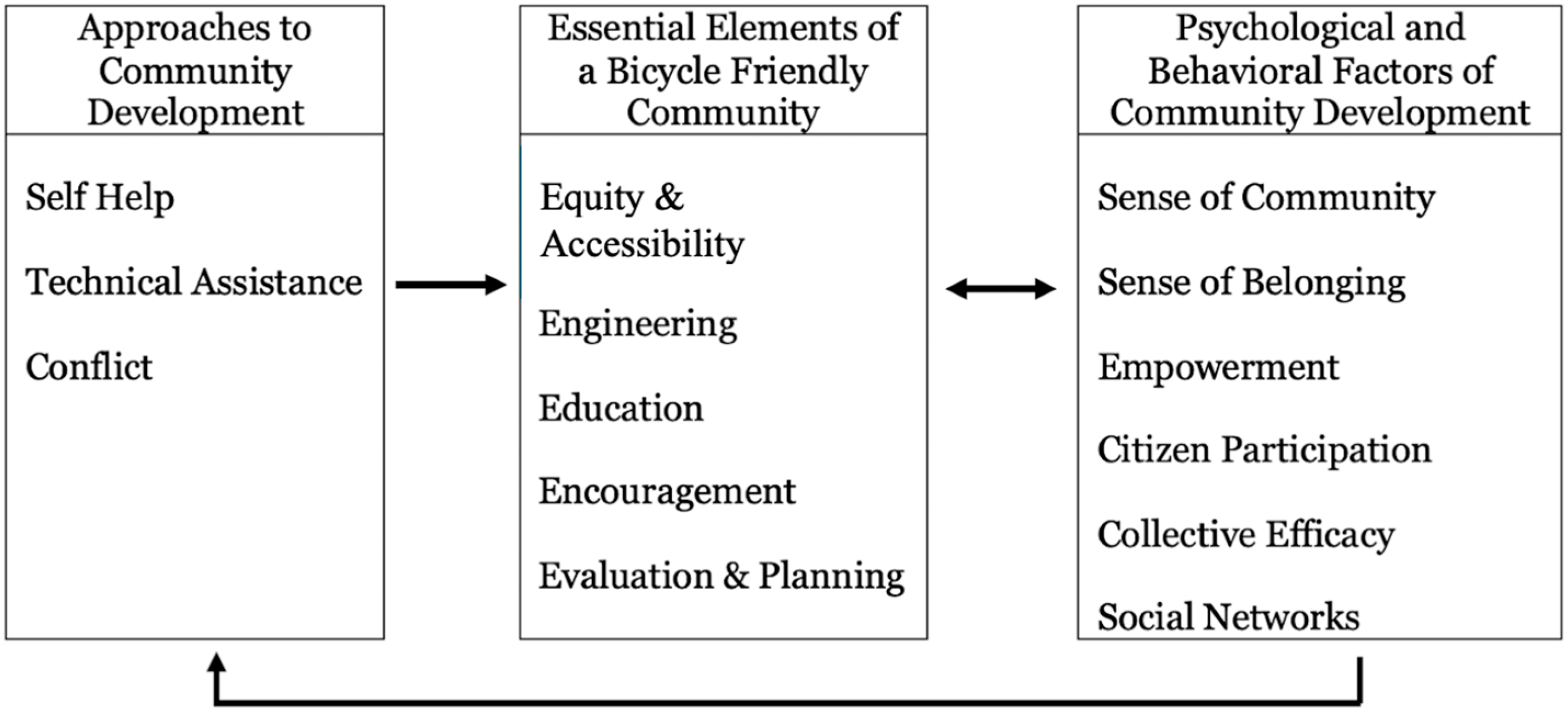 Futuretransp 05 00084 g001