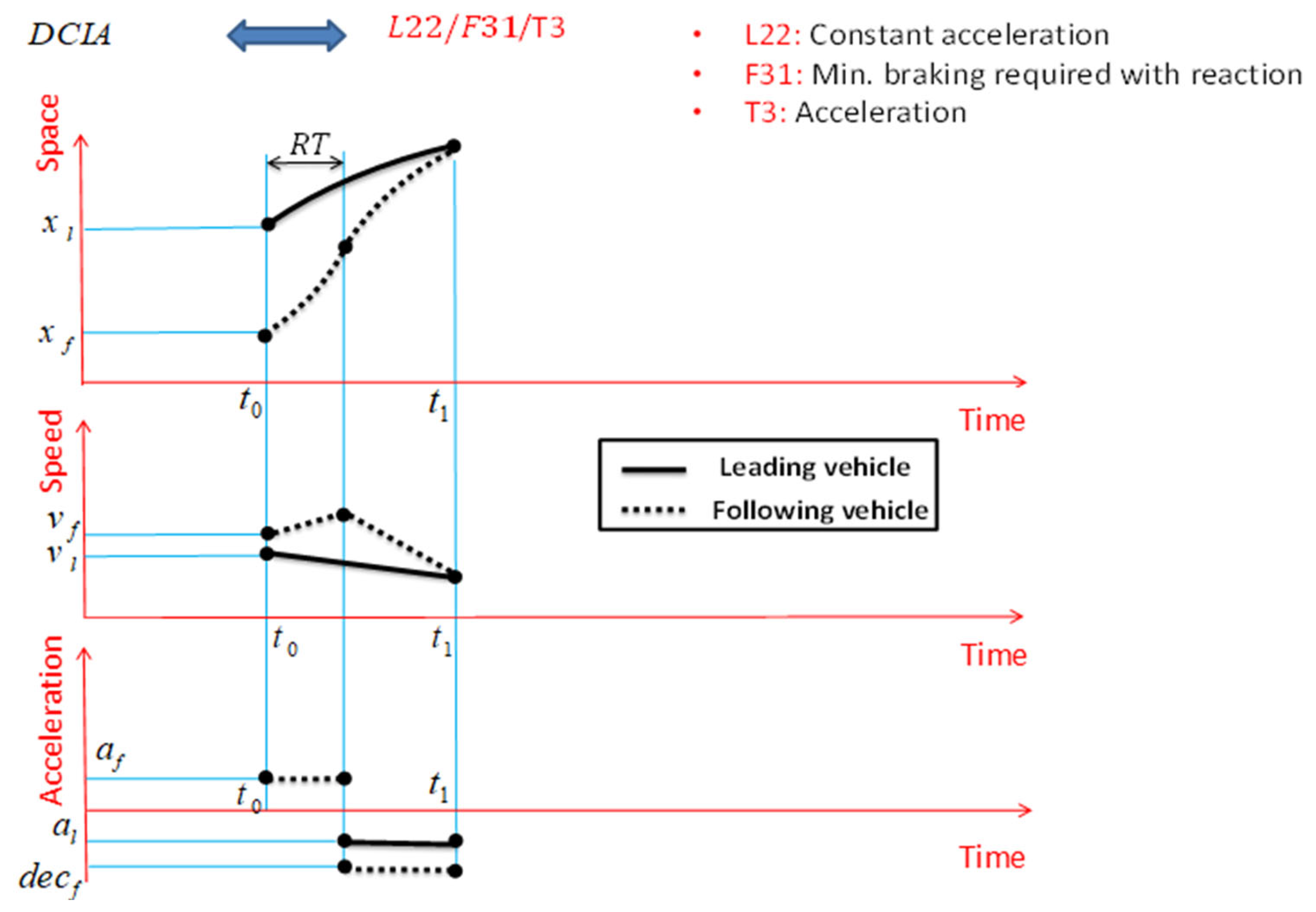 Futuretransp 05 00086 g011