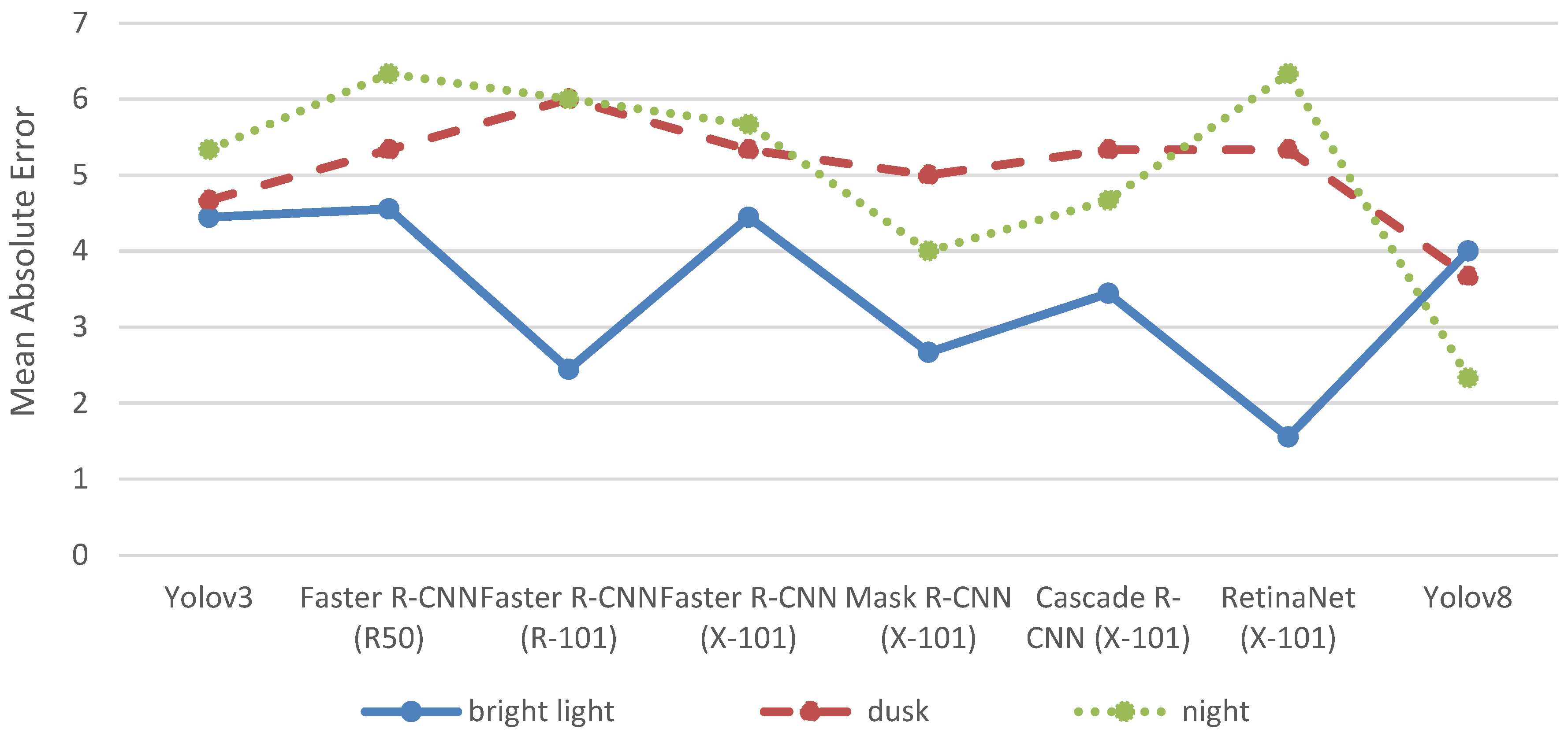 Futuretransp 05 00087 g003