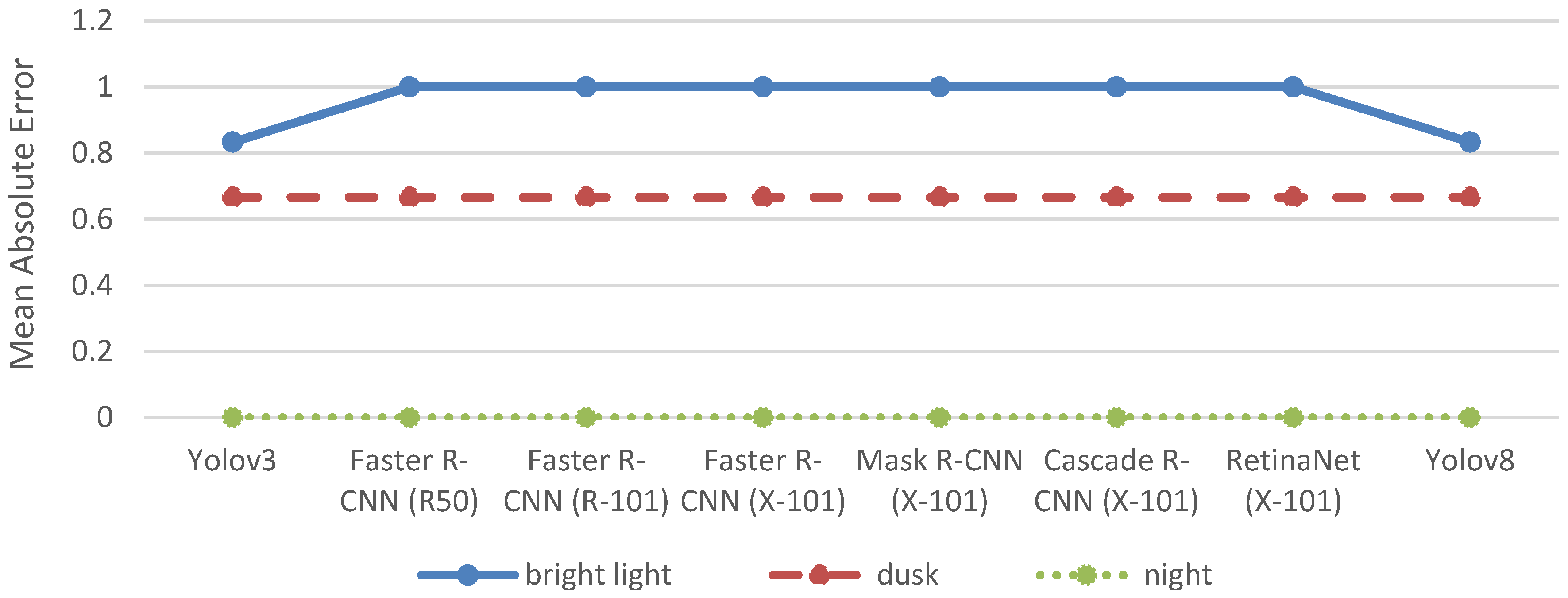 Futuretransp 05 00087 g004