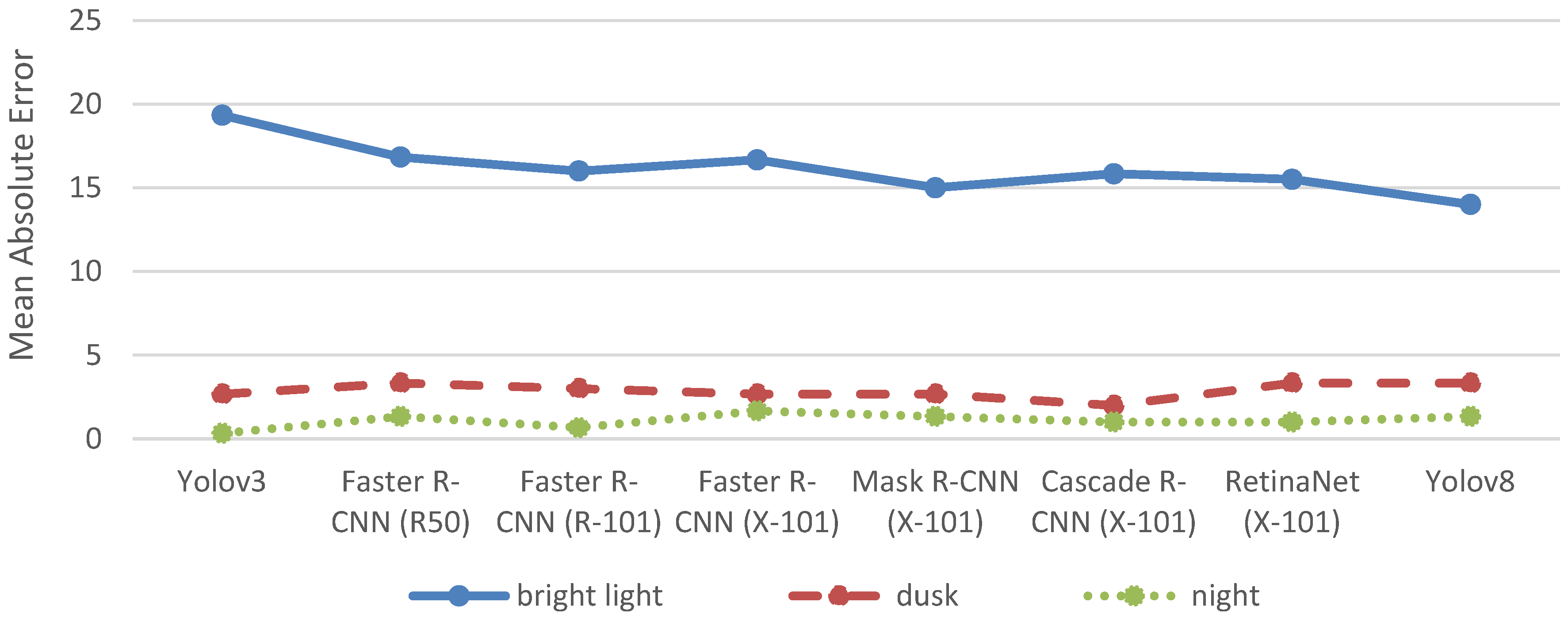 Futuretransp 05 00087 g005